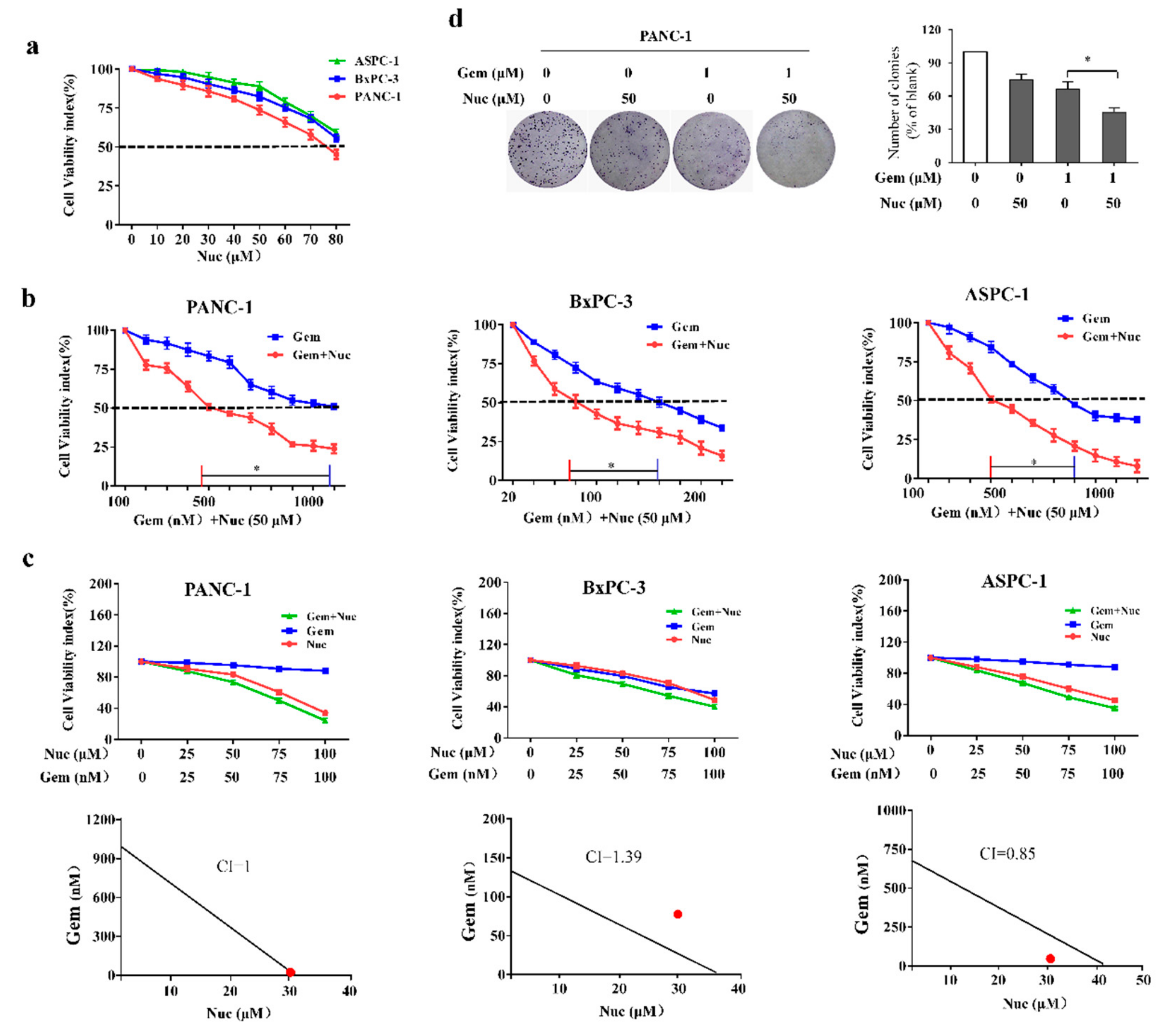 Biomolecules 09 00620 g001