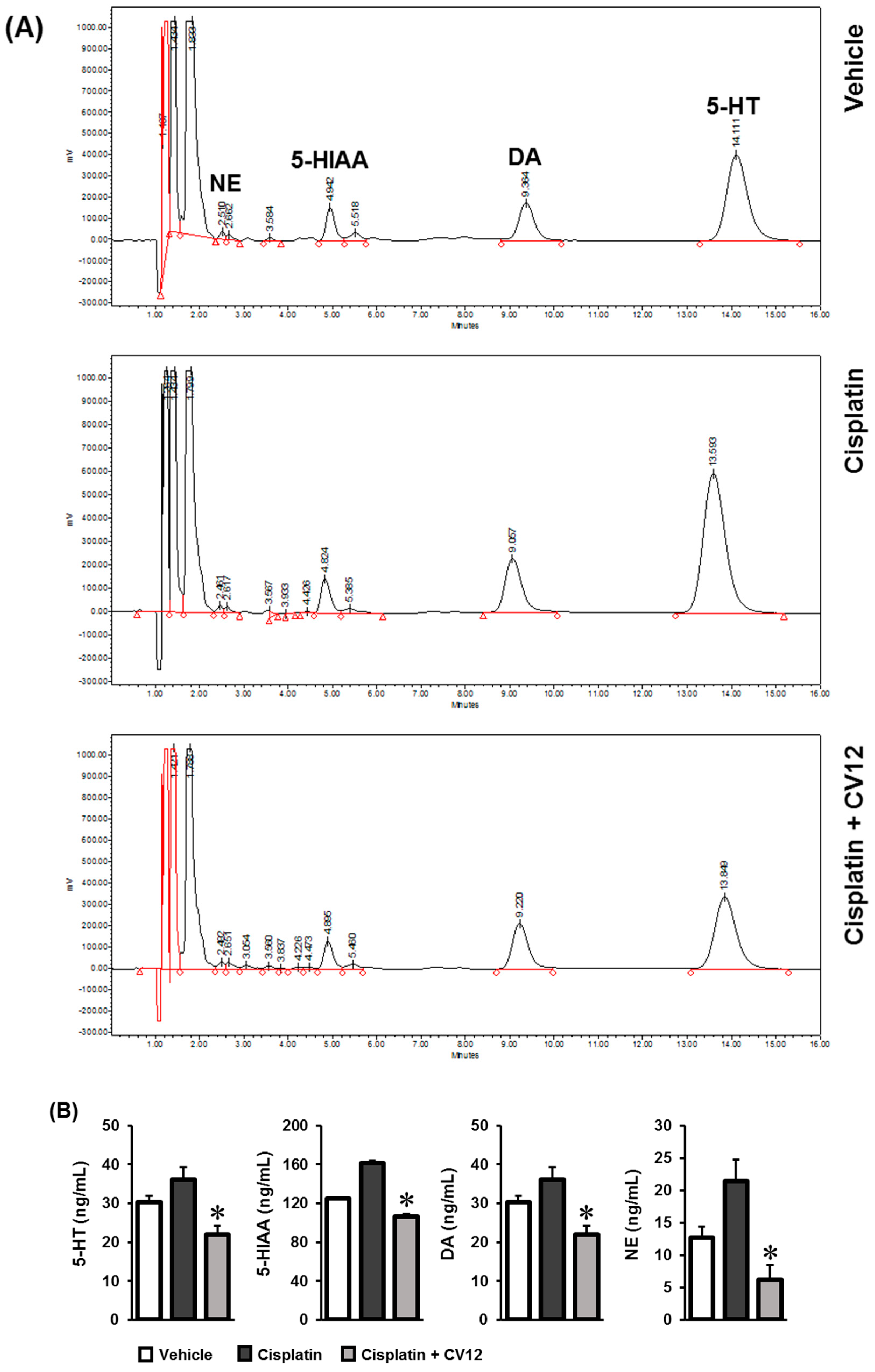 Biomolecules 09 00624 g002 Biomolecules 09 00624 g002