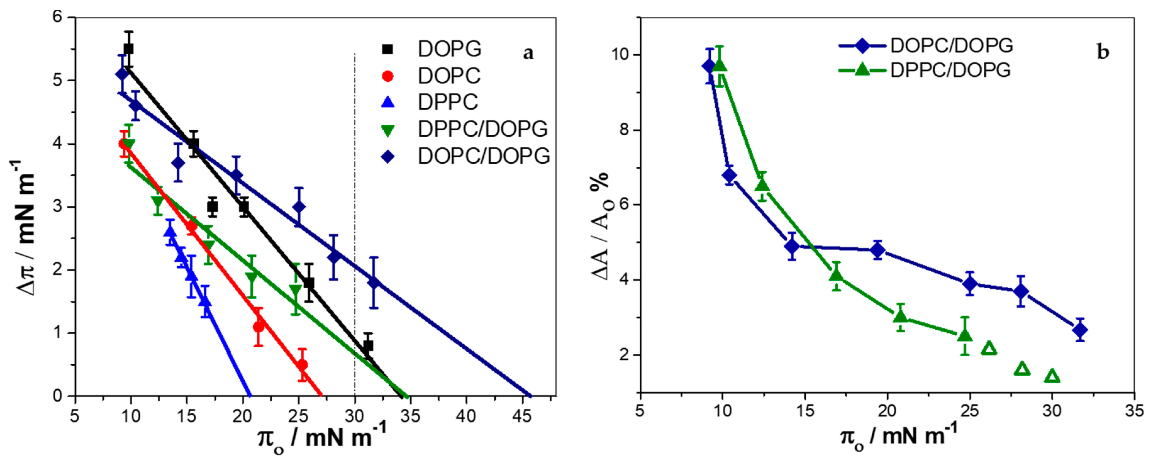 Biomolecules 09 00625 g001