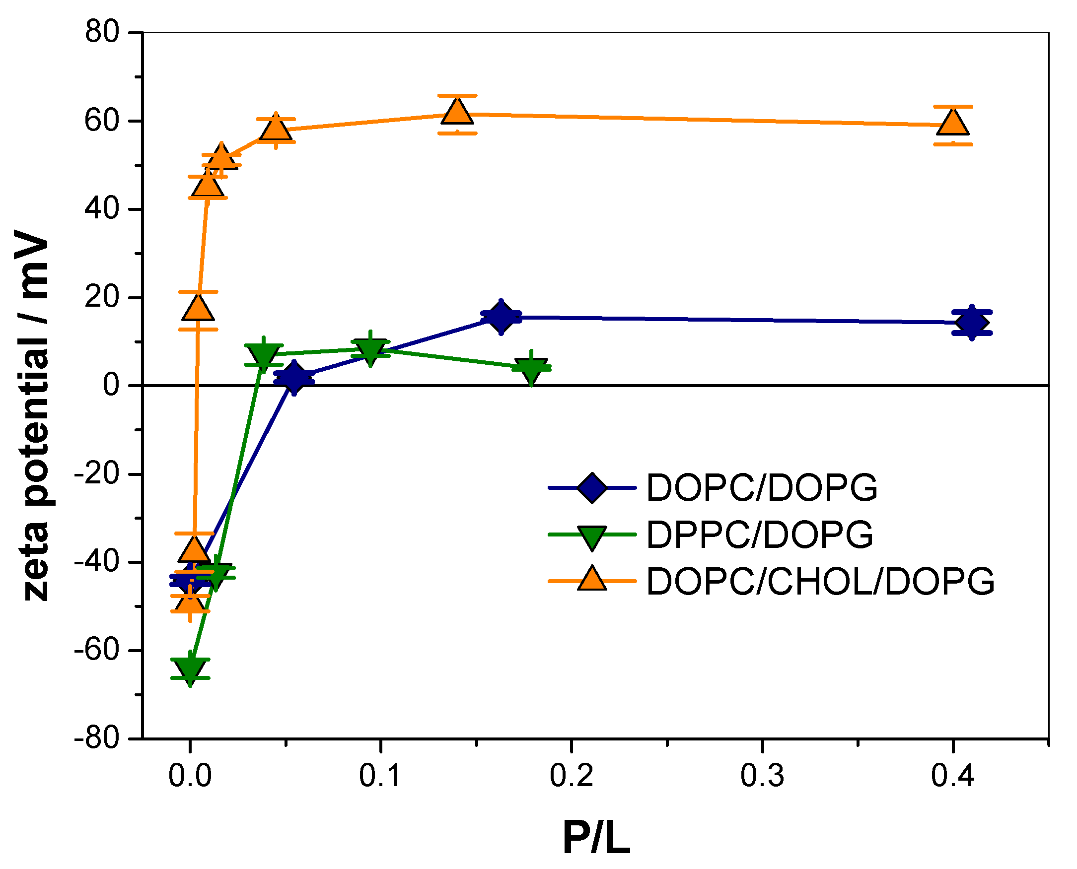Biomolecules 09 00625 g004