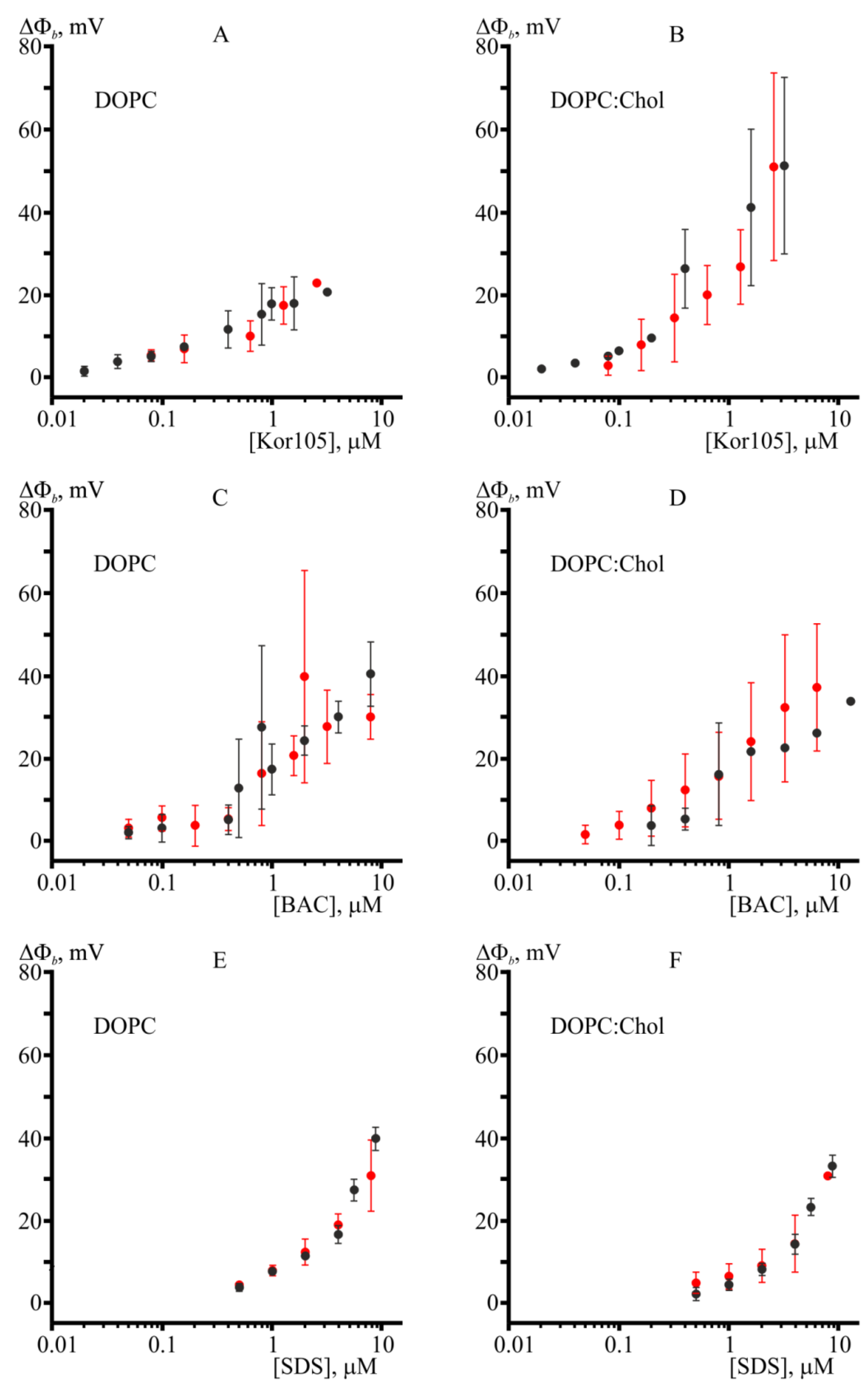 Biomolecules 09 00627 g003