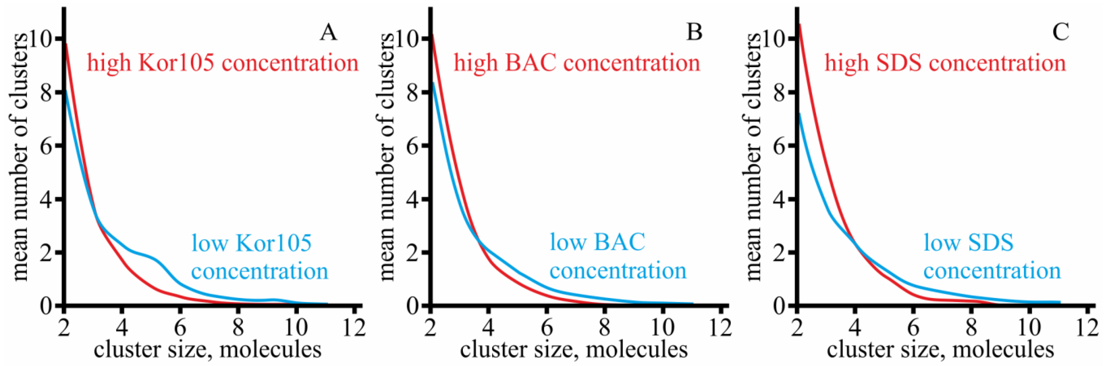 Biomolecules 09 00627 g009