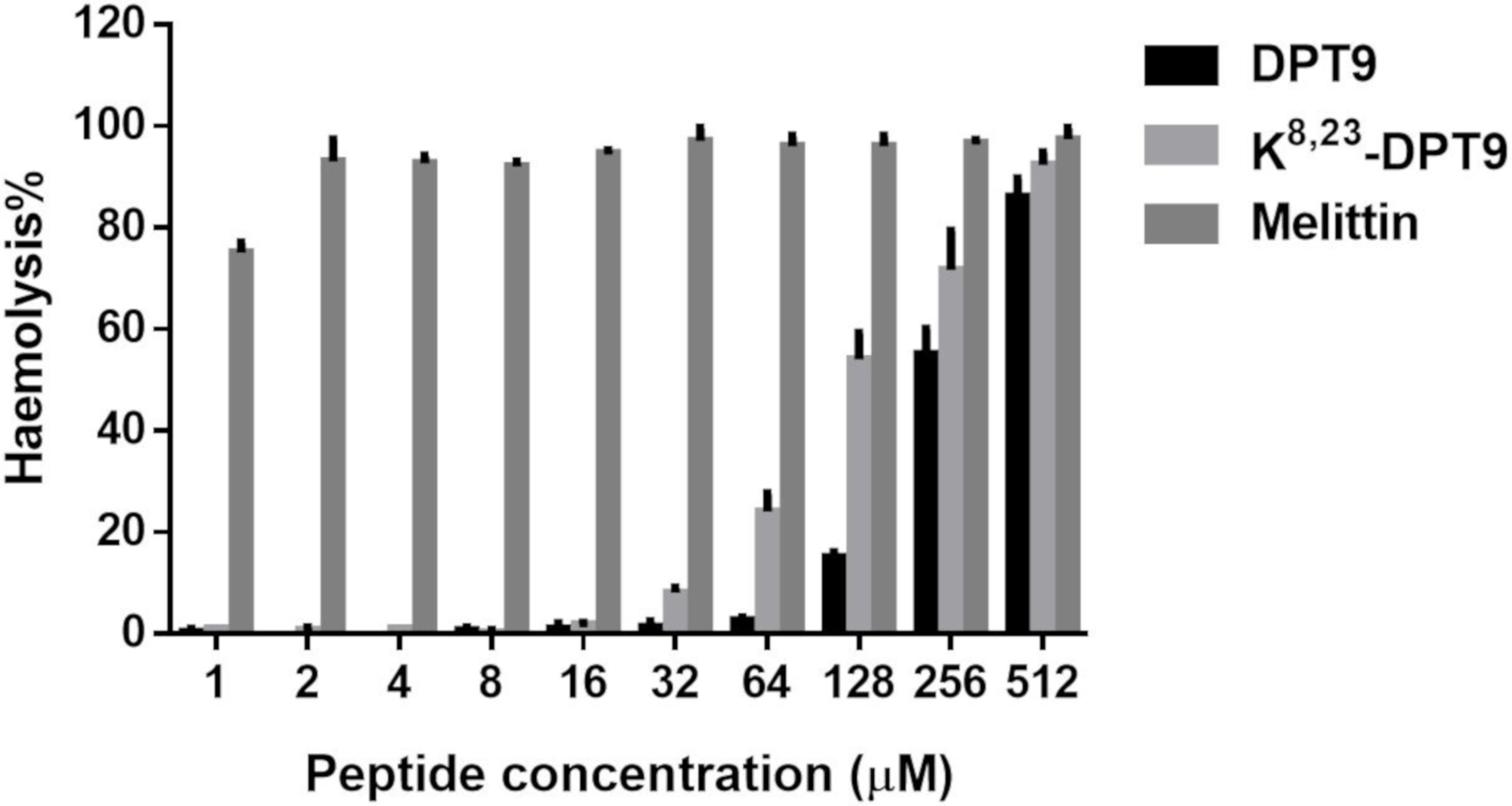 Biomolecules 09 00628 g006 Biomolecules 09 00628 g006