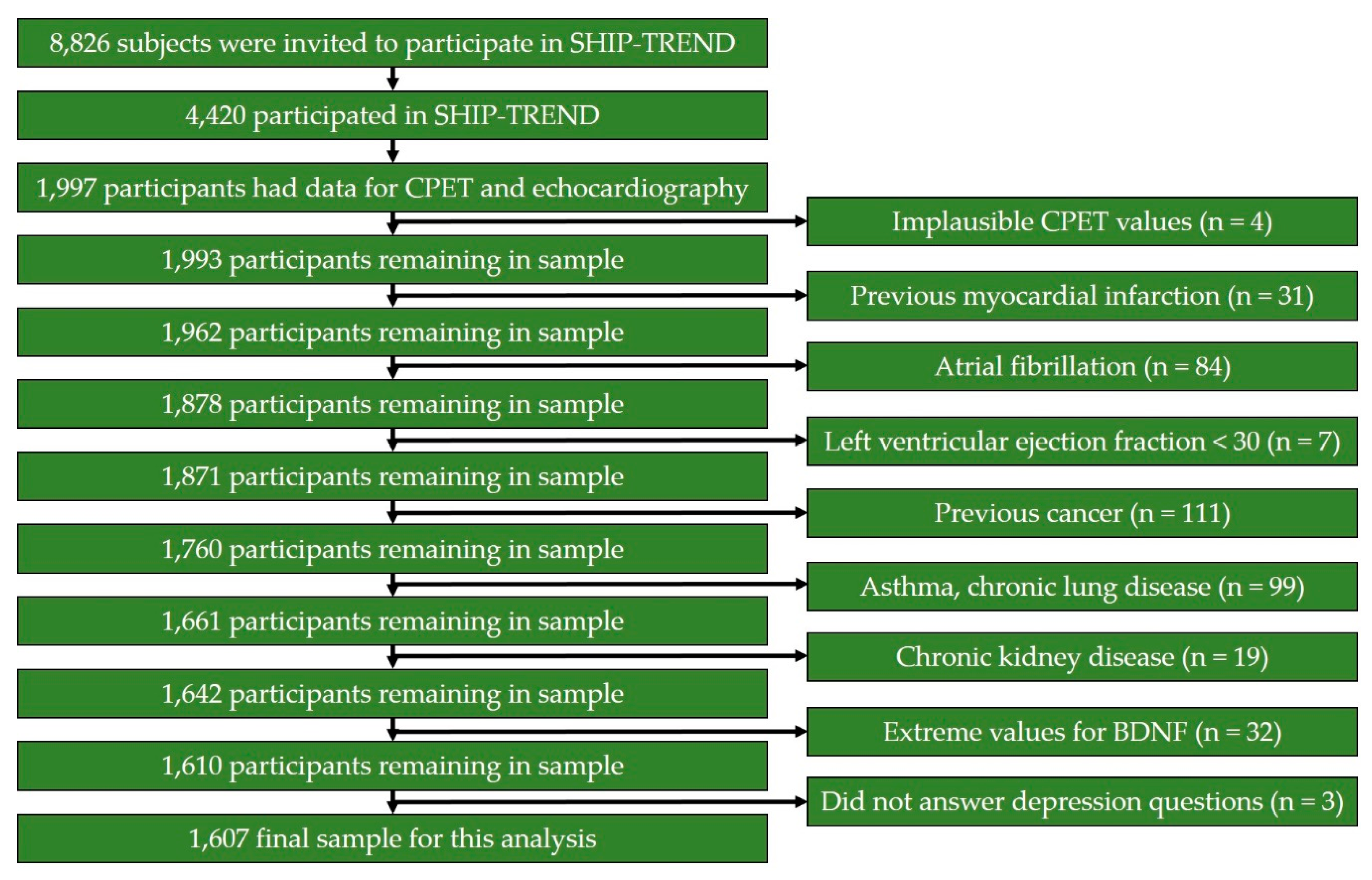 Biomolecules 09 00630 g001 Biomolecules 09 00630 g001