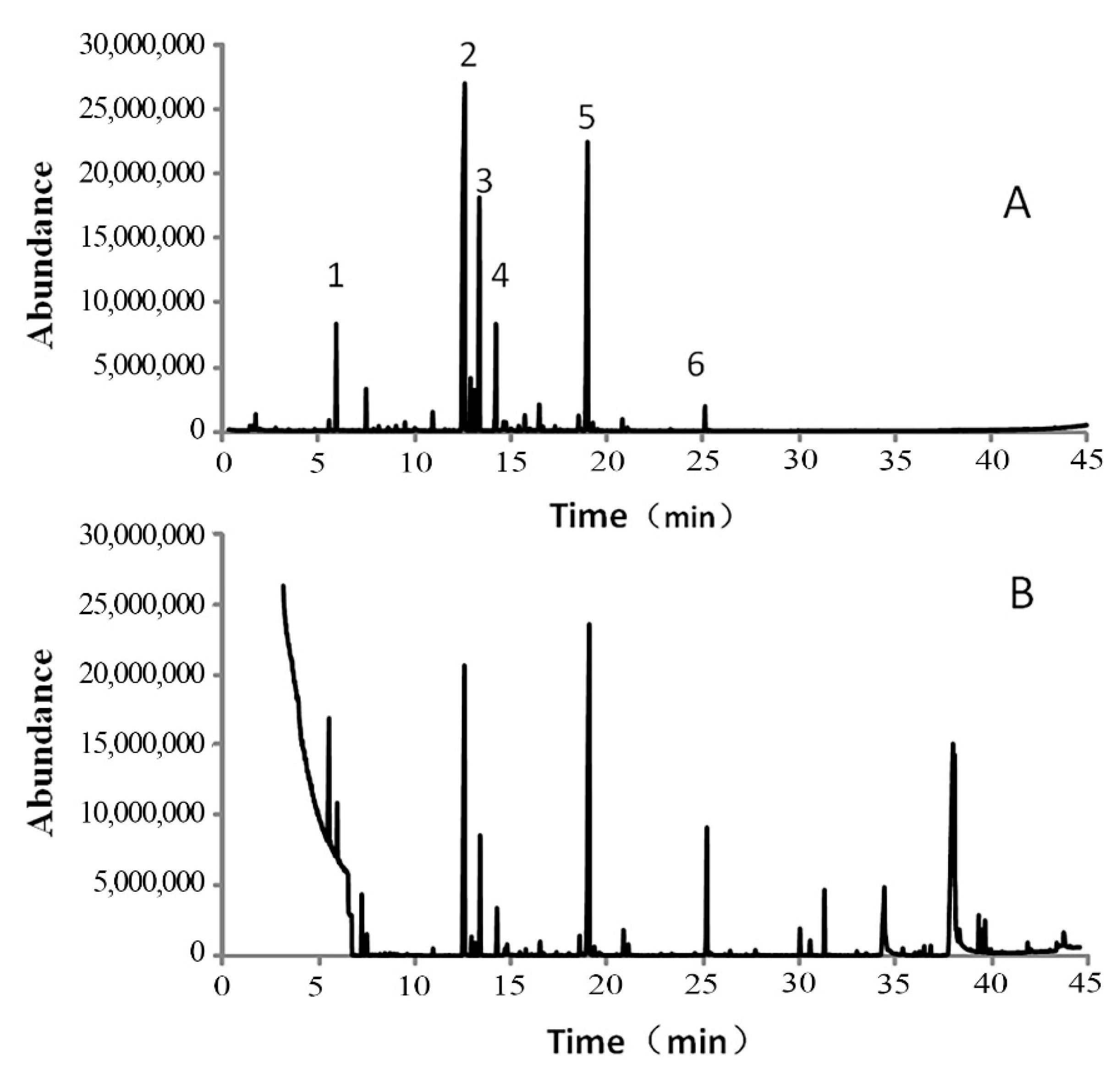 Biomolecules 09 00632 g001