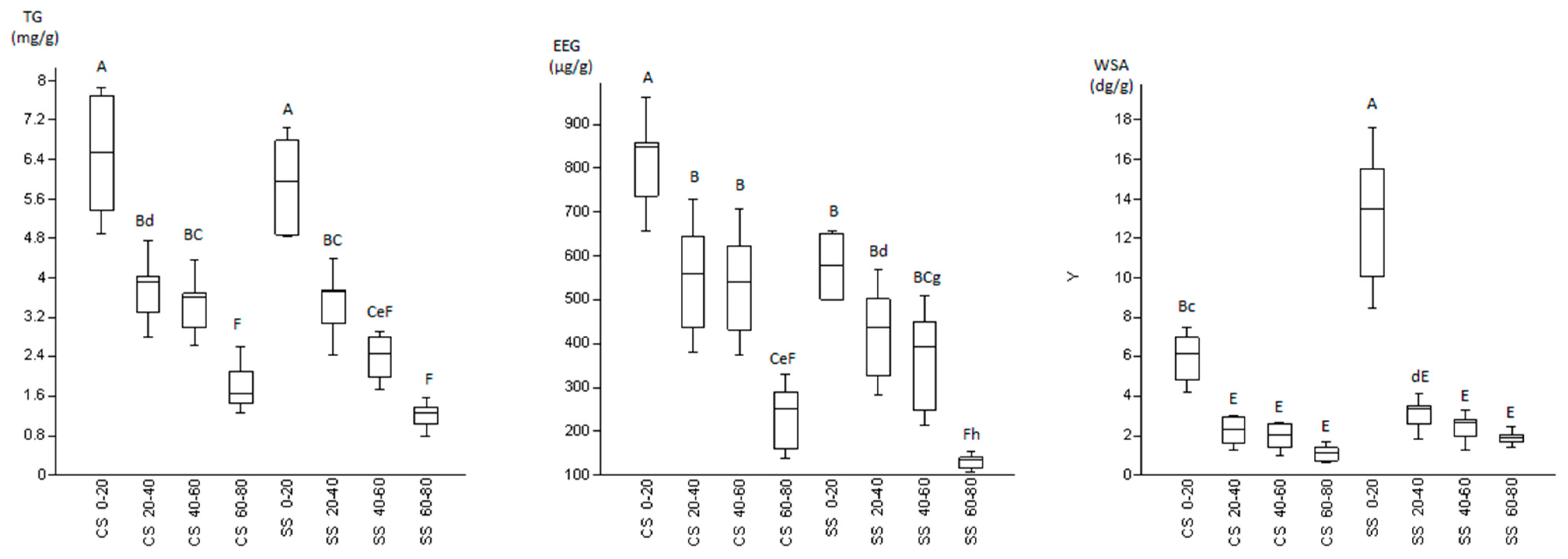 Biomolecules 09 00639 g002 Biomolecules 09 00639 g002
