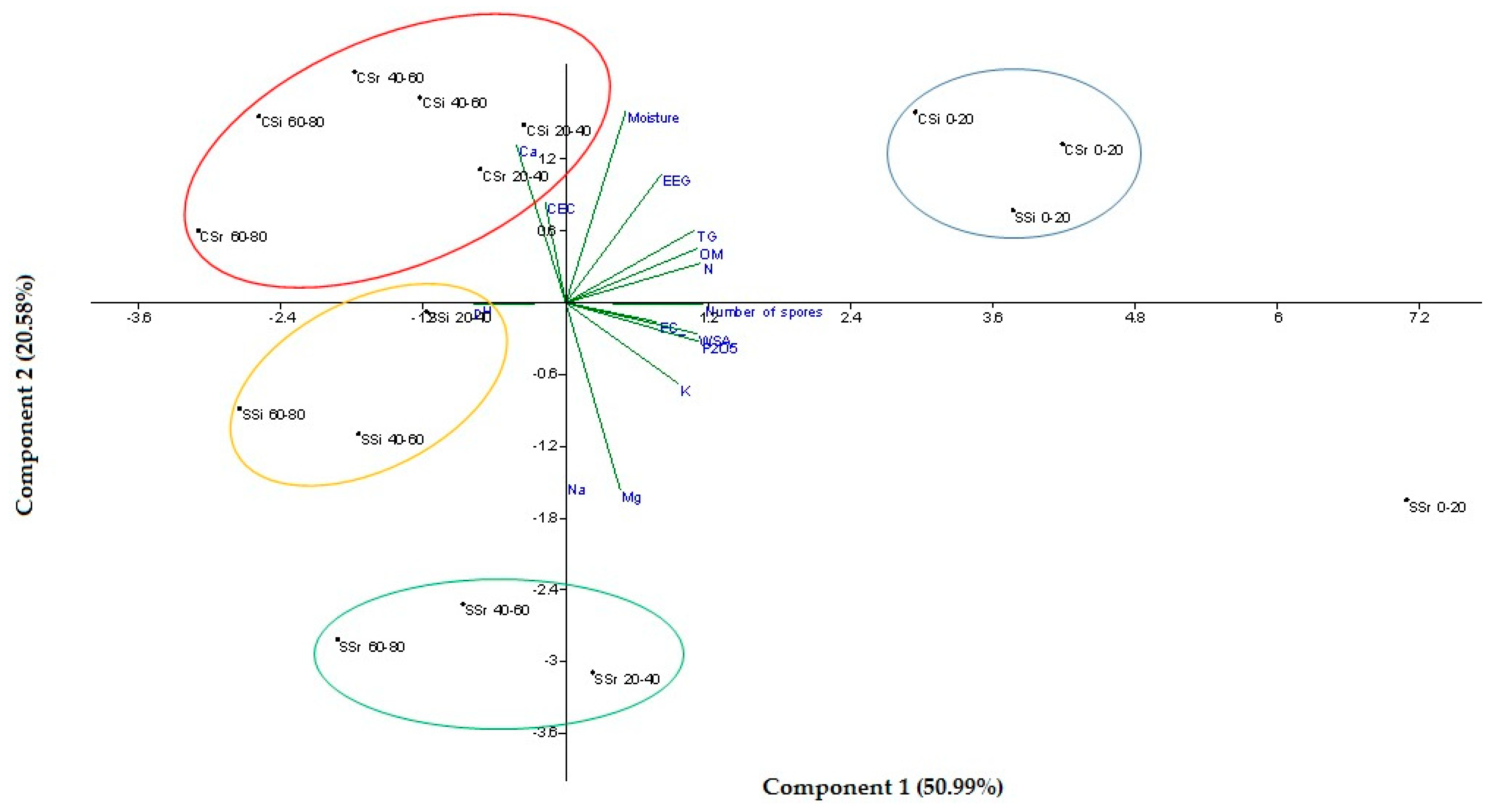 Biomolecules 09 00639 g006 Biomolecules 09 00639 g006