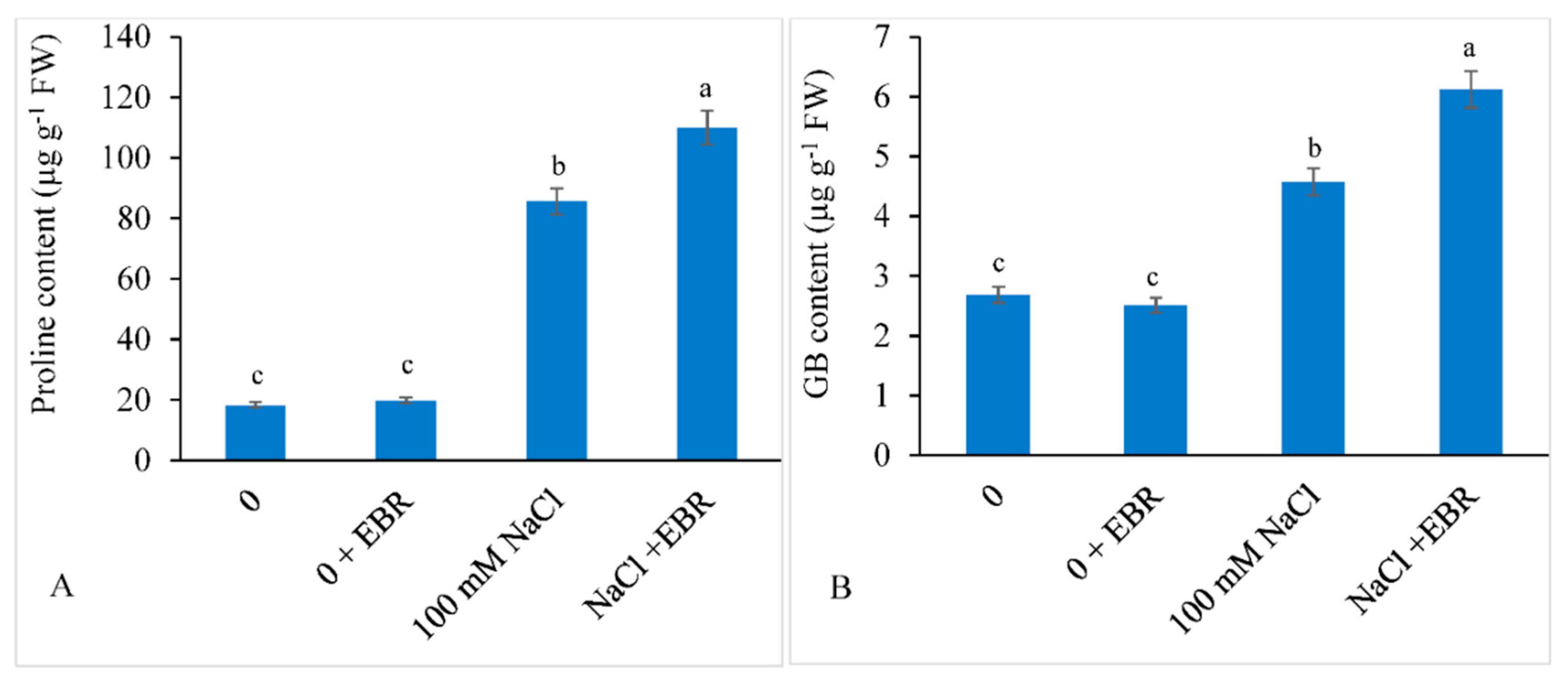 Biomolecules 09 00640 g004