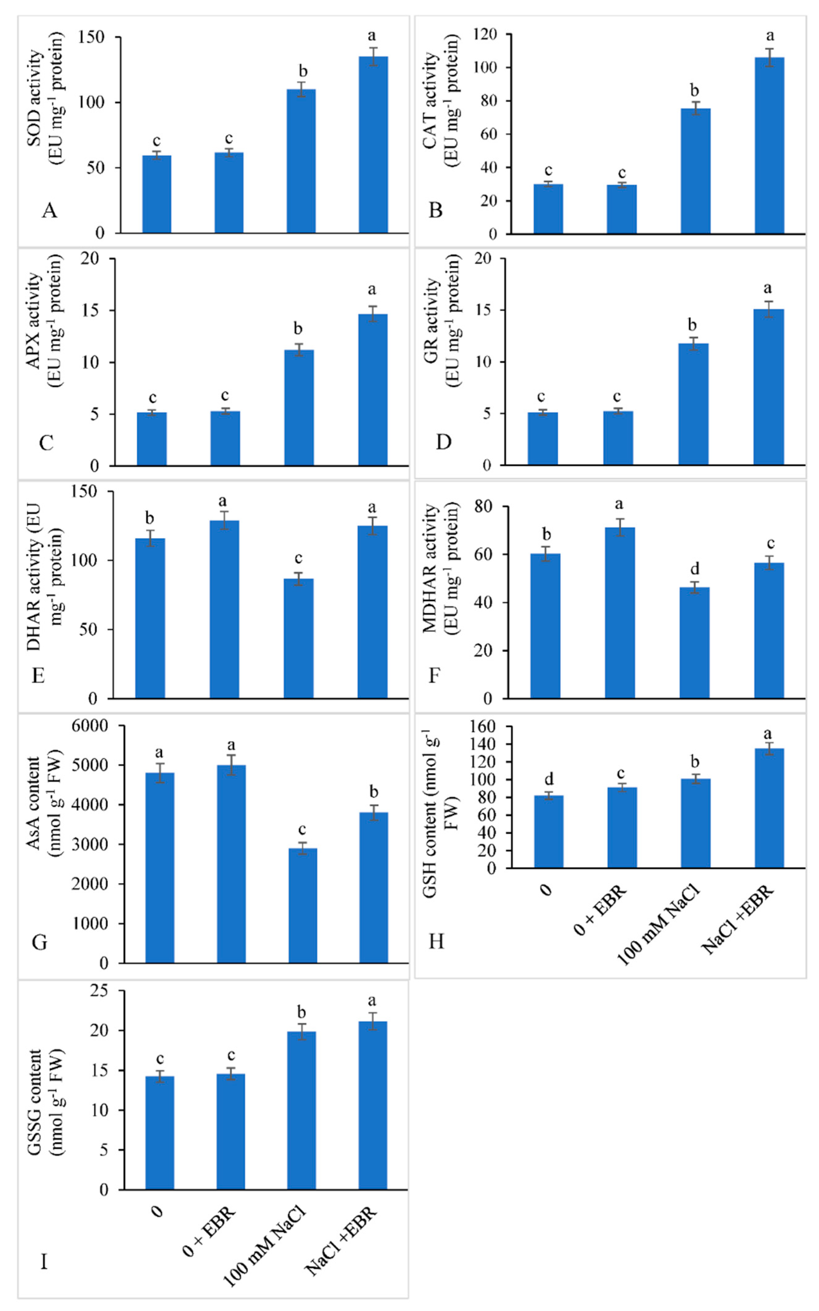 Biomolecules 09 00640 g006