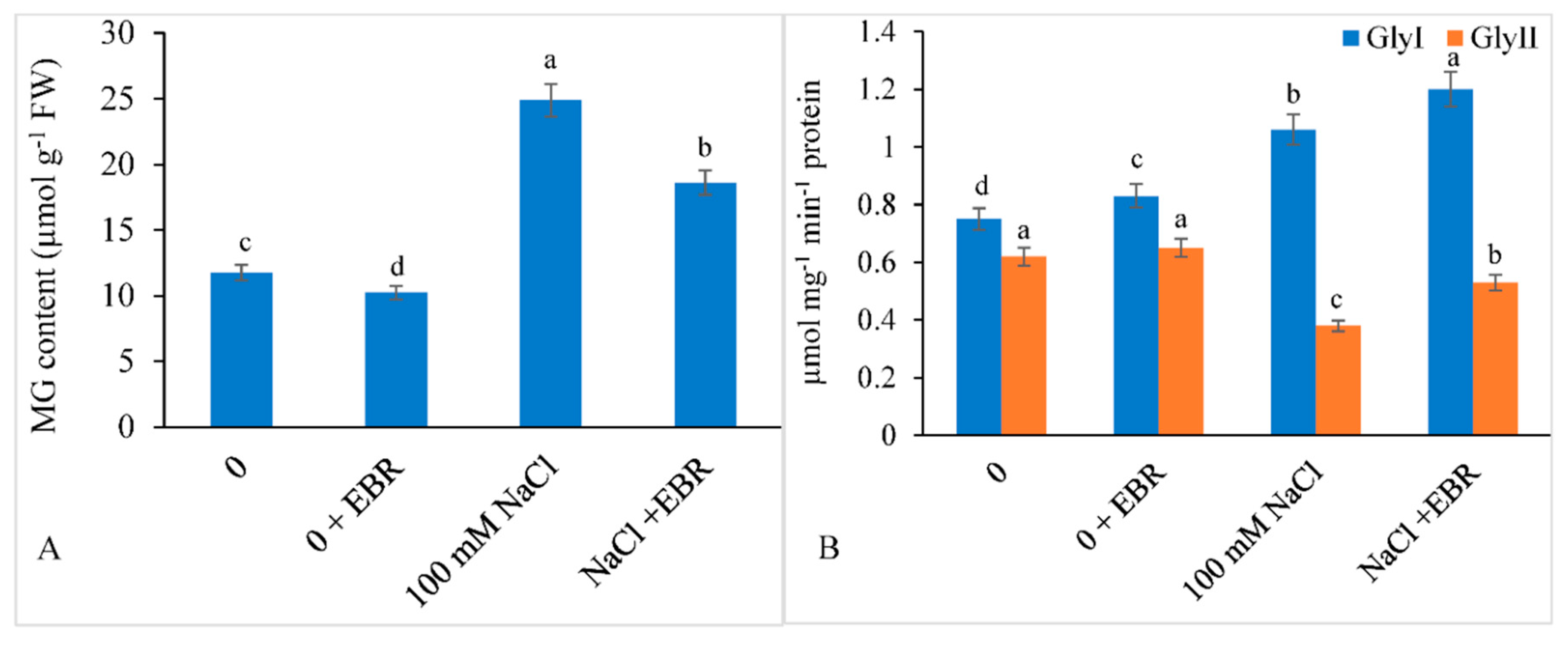 Biomolecules 09 00640 g007