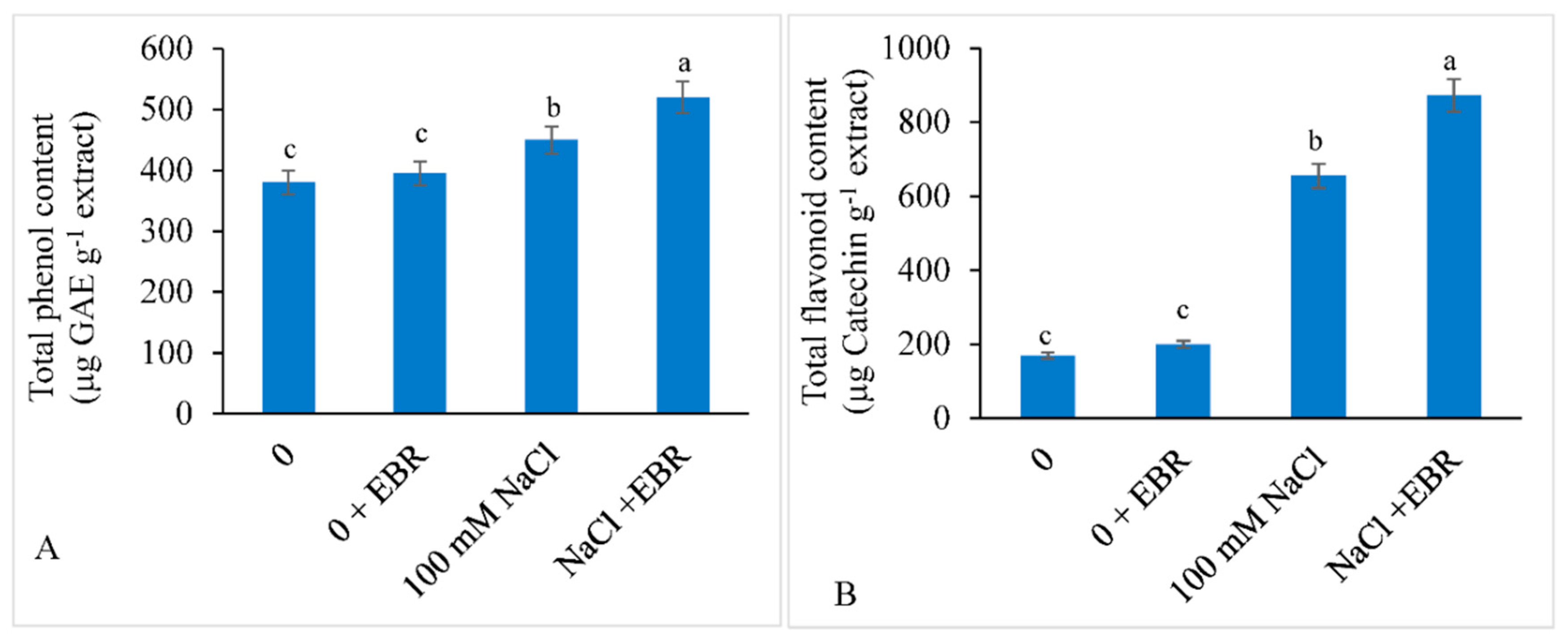 Biomolecules 09 00640 g008