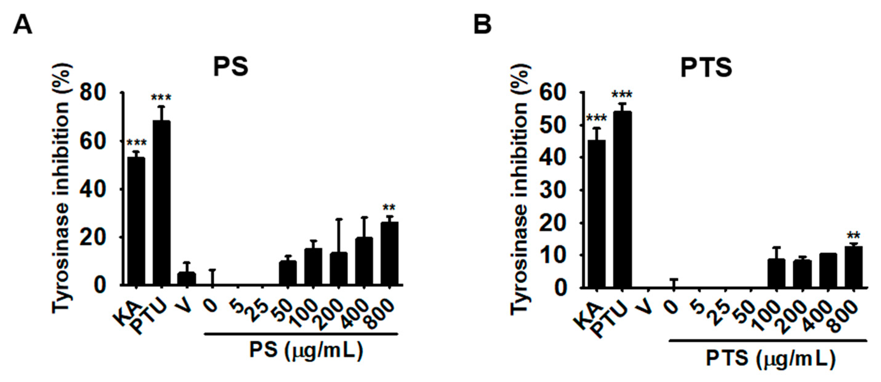 Biomolecules 09 00645 g003 Biomolecules 09 00645 g003