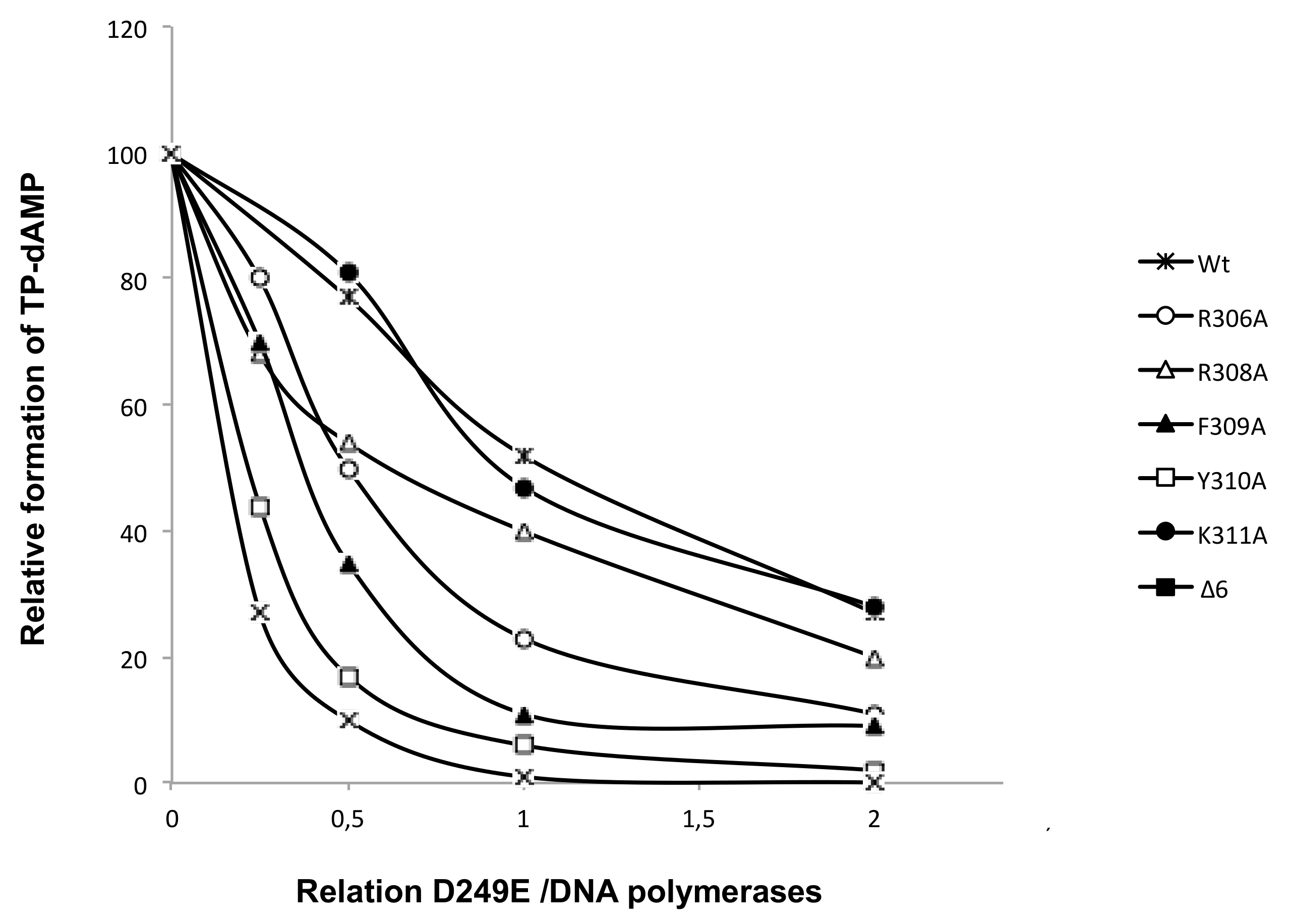 Biomolecules 09 00648 g007
