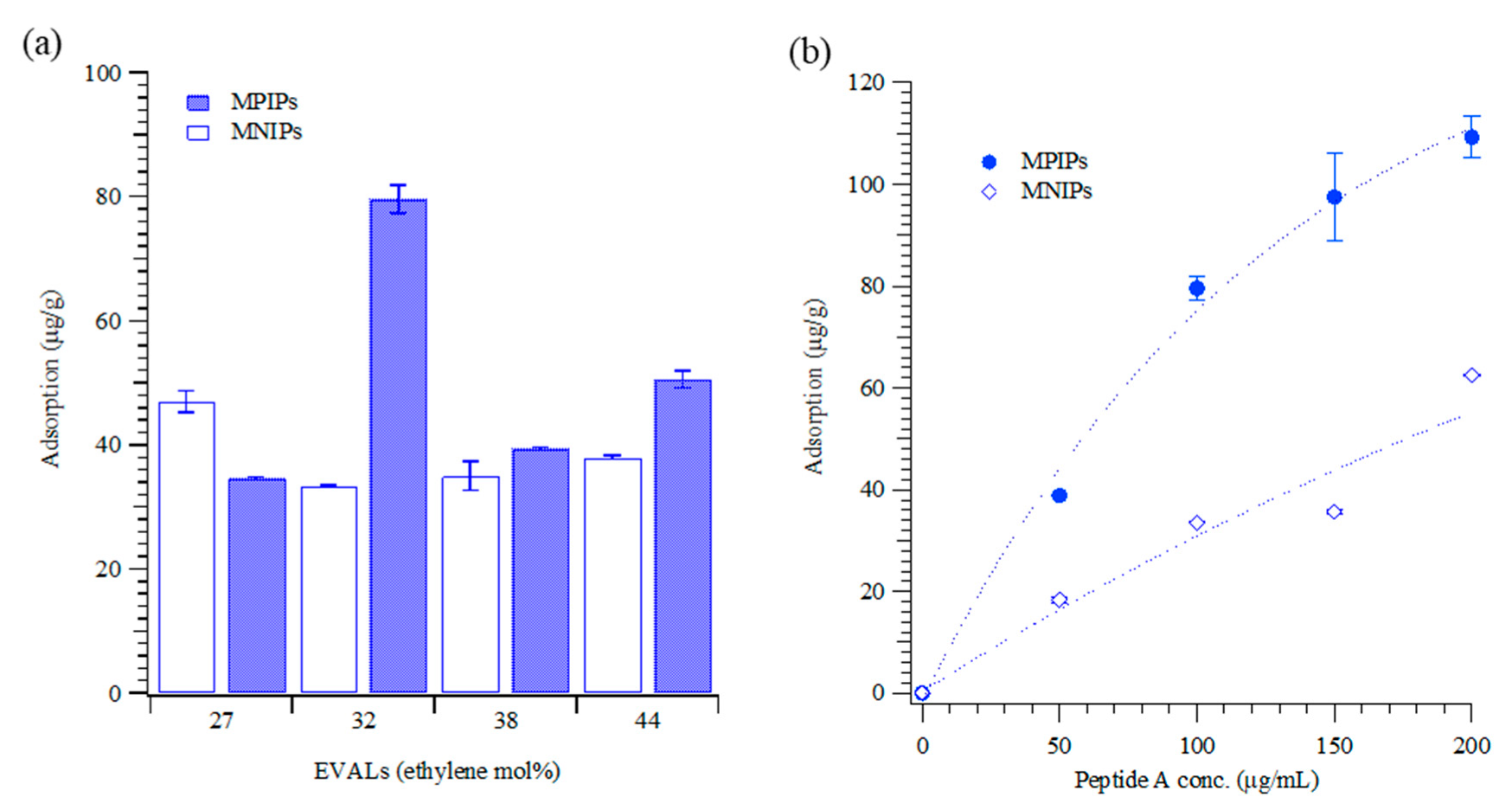 Biomolecules 09 00651 g002