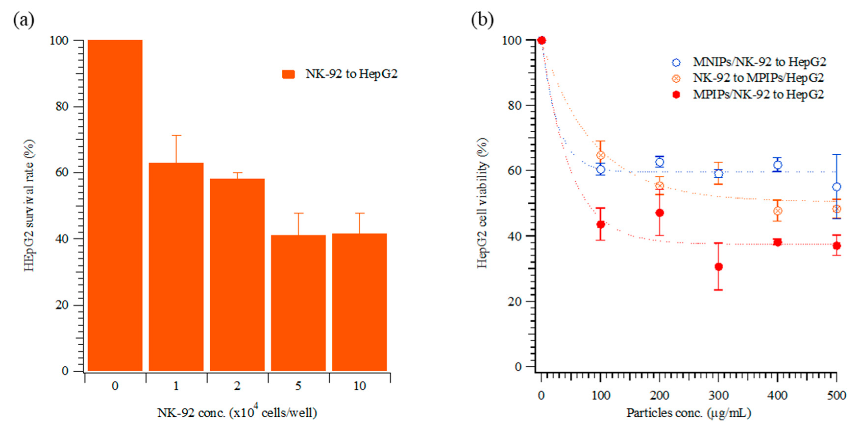 Biomolecules 09 00651 g003