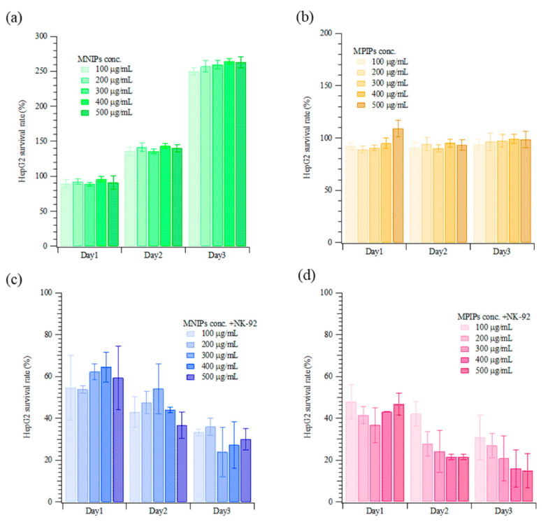 Biomolecules 09 00651 g005
