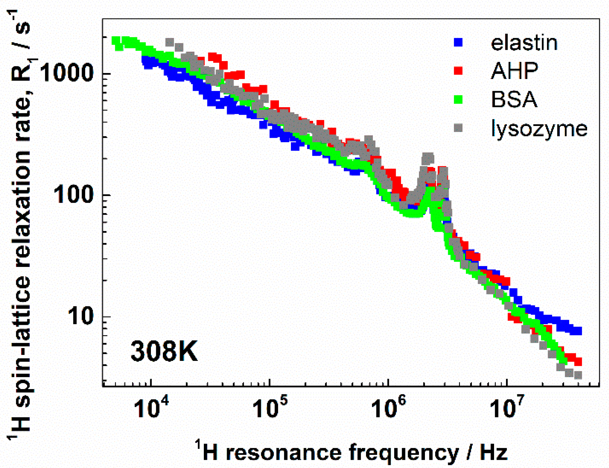 Biomolecules 09 00652 g002