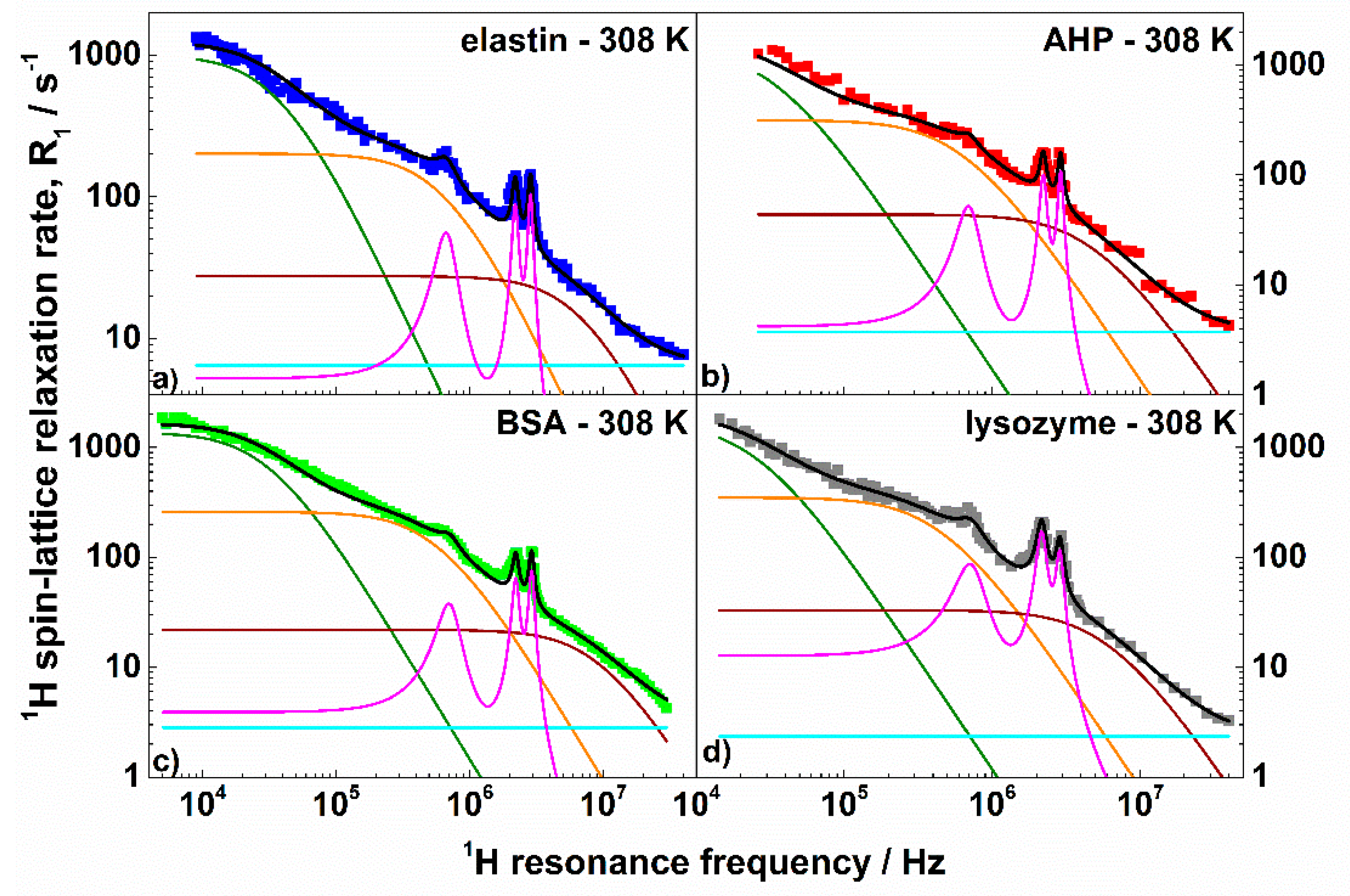 Biomolecules 09 00652 g003