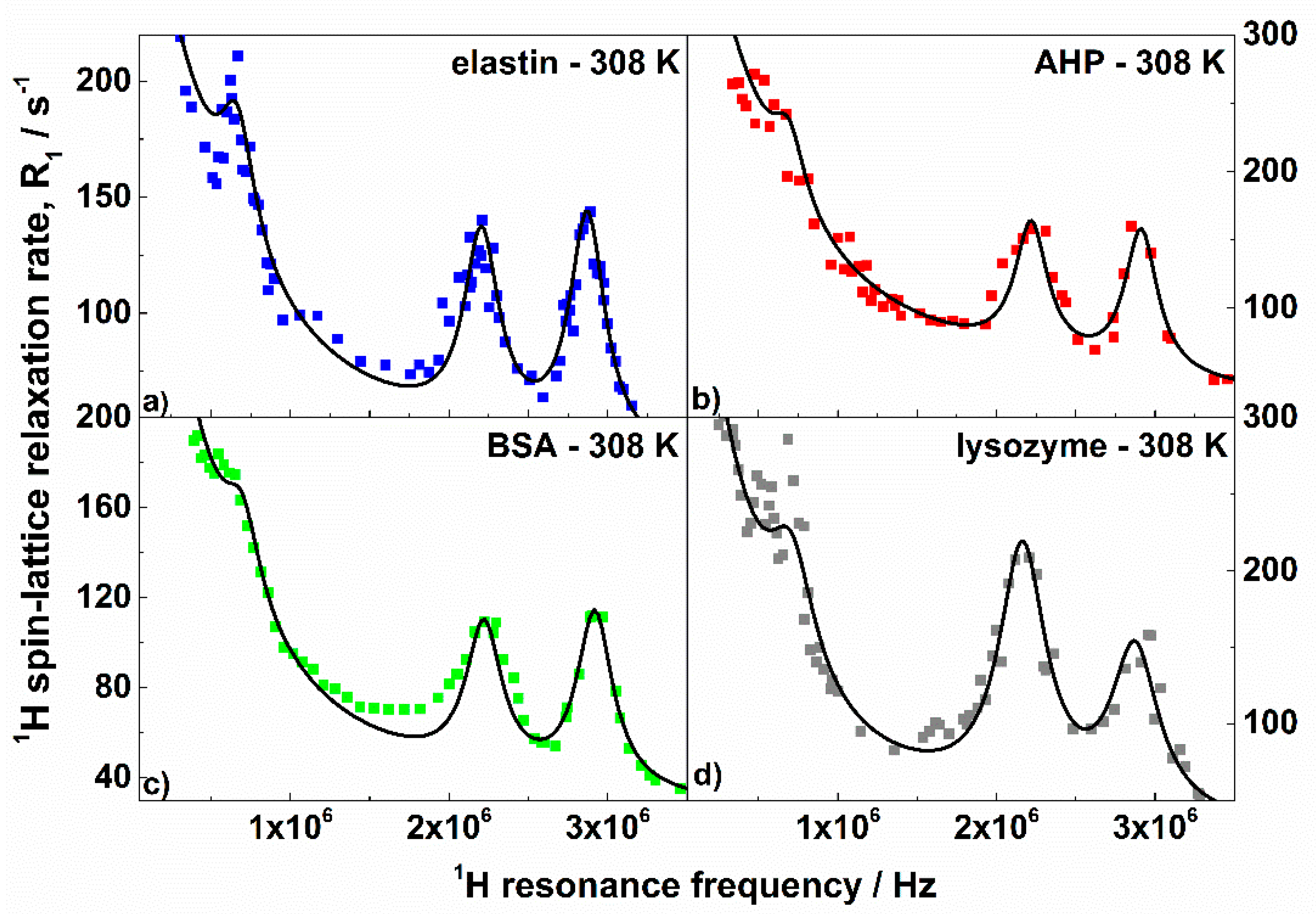 Biomolecules 09 00652 g004