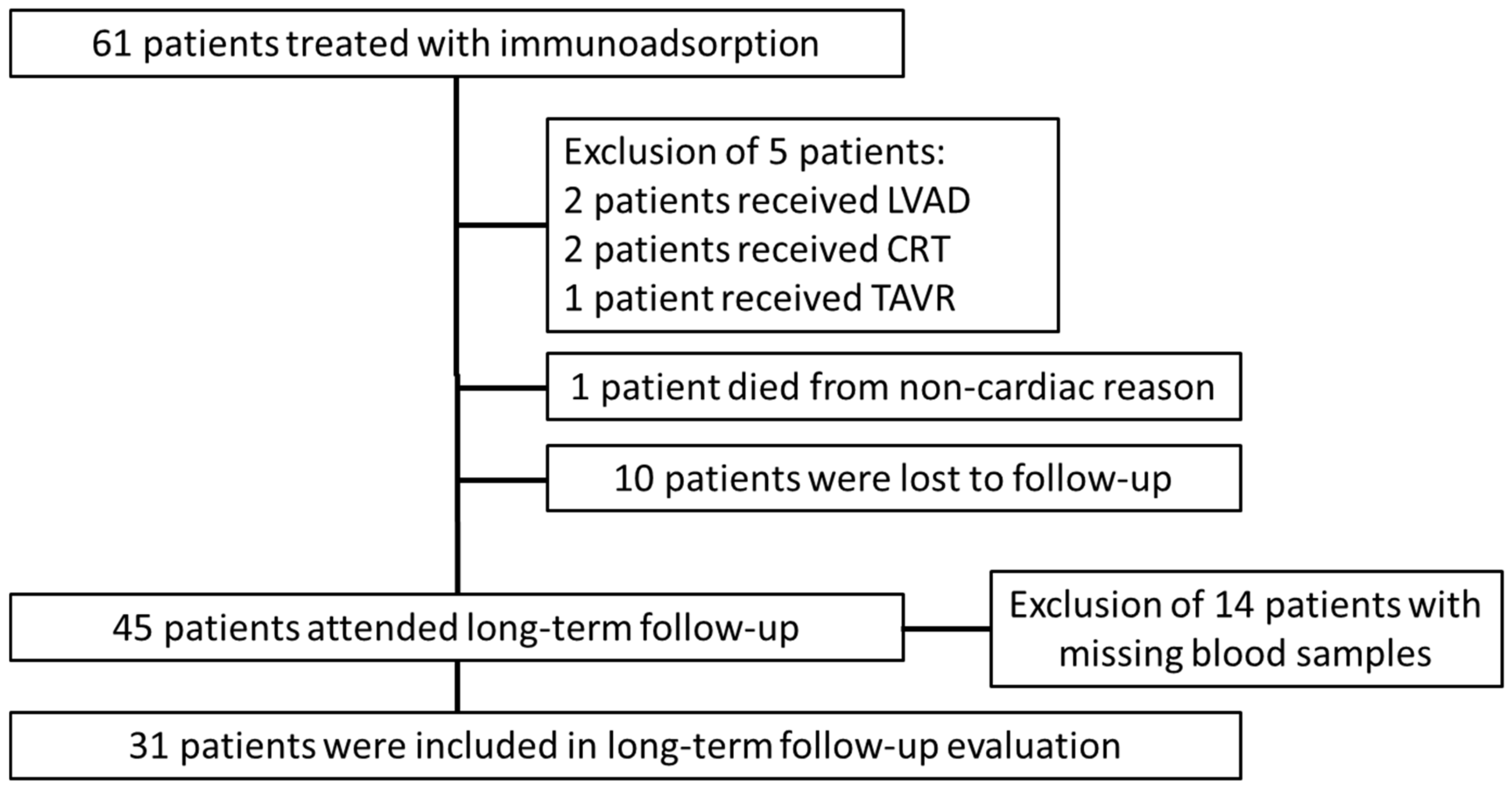 Biomolecules 09 00654 g001 Biomolecules 09 00654 g001