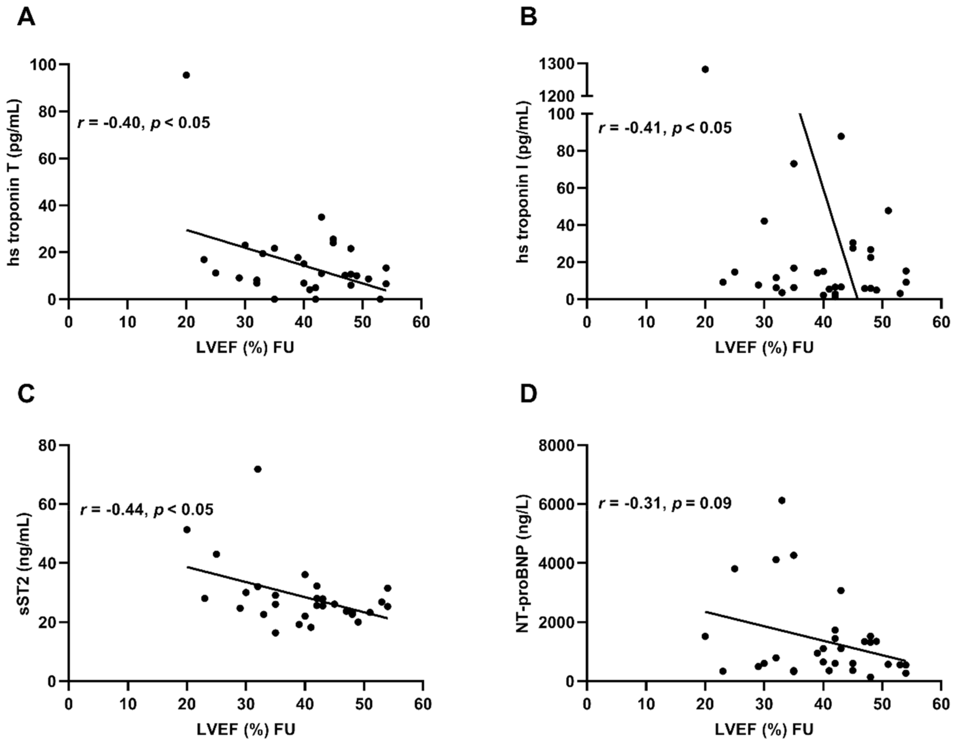 Biomolecules 09 00654 g004 Biomolecules 09 00654 g004