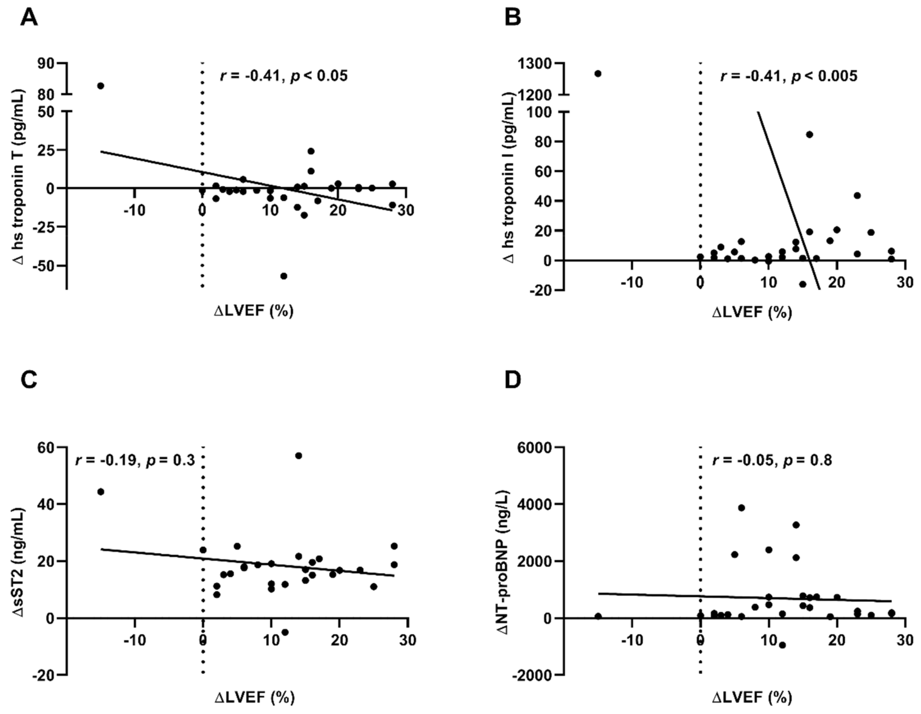 Biomolecules 09 00654 g006 Biomolecules 09 00654 g006