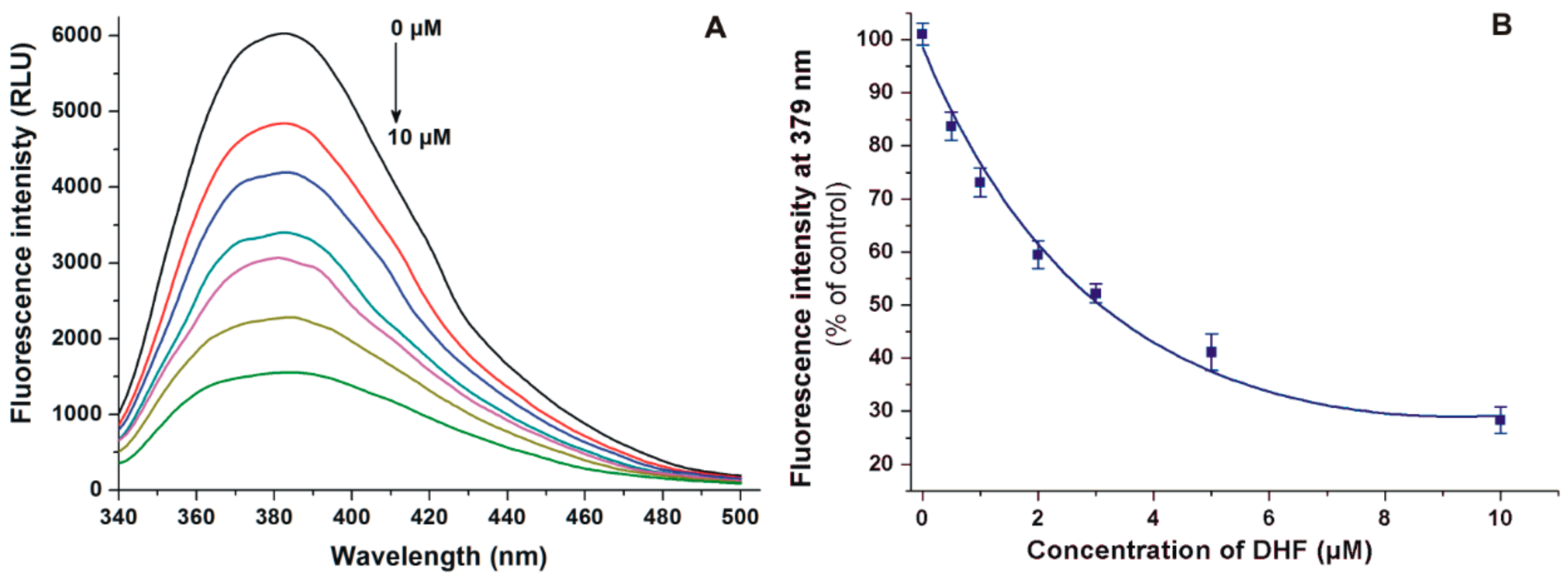 Biomolecules 09 00655 g003 Biomolecules 09 00655 g003
