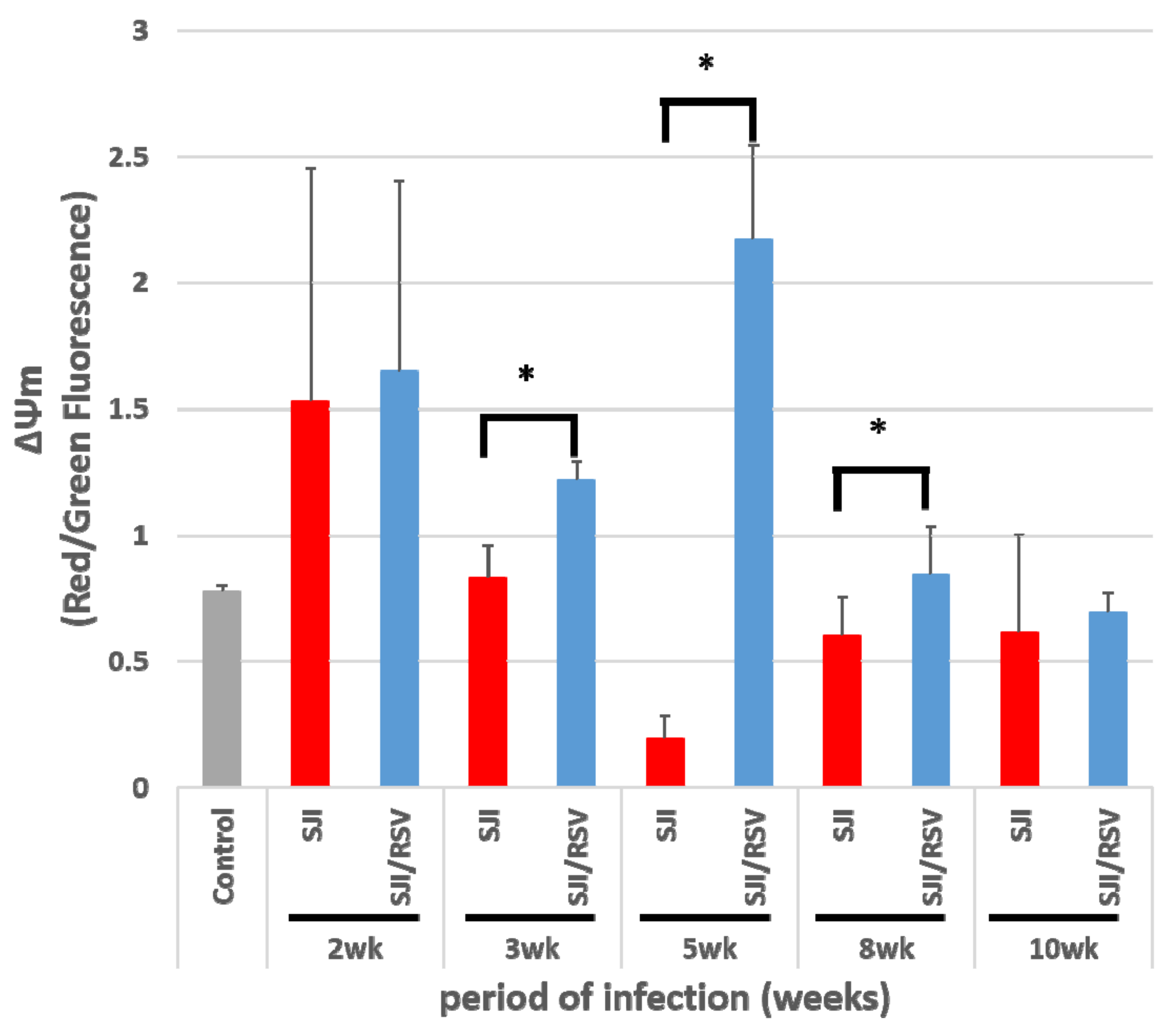 Biomolecules 09 00658 g002