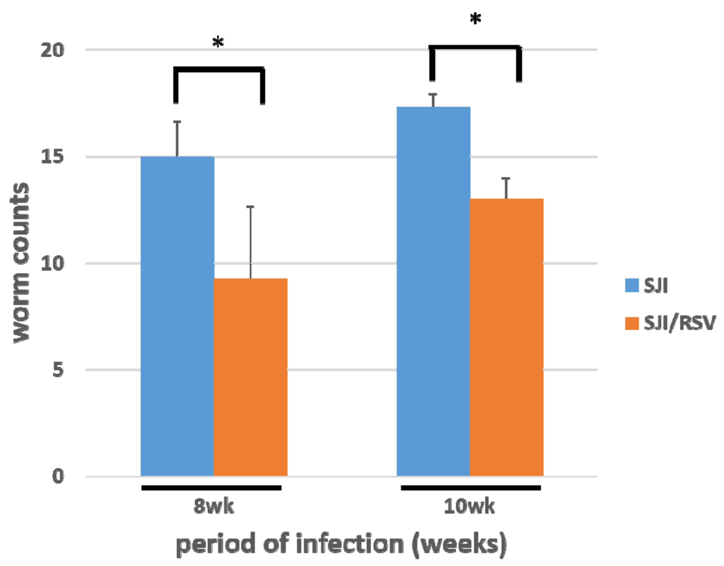 Biomolecules 09 00658 g005