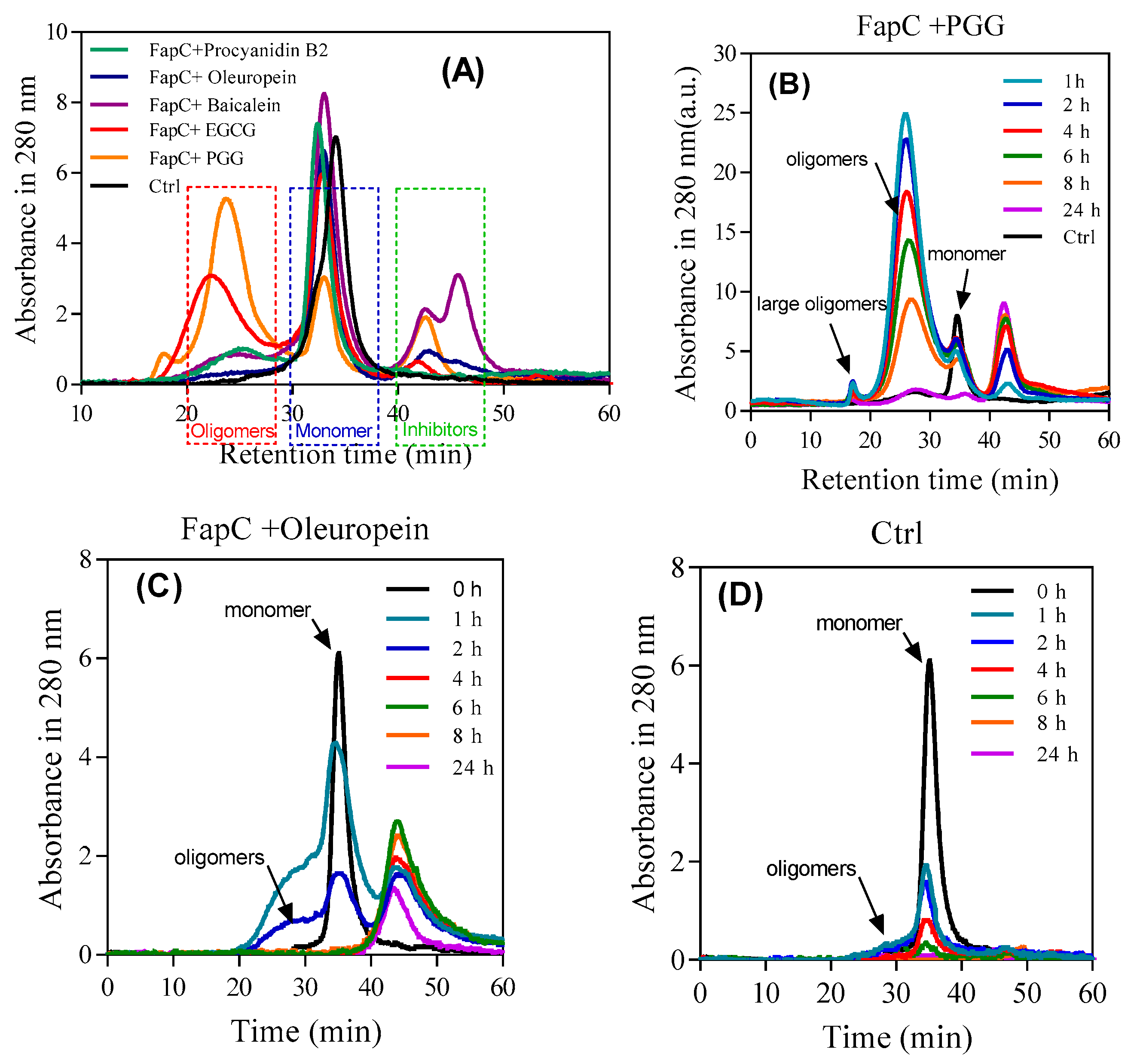 Biomolecules 09 00659 g007