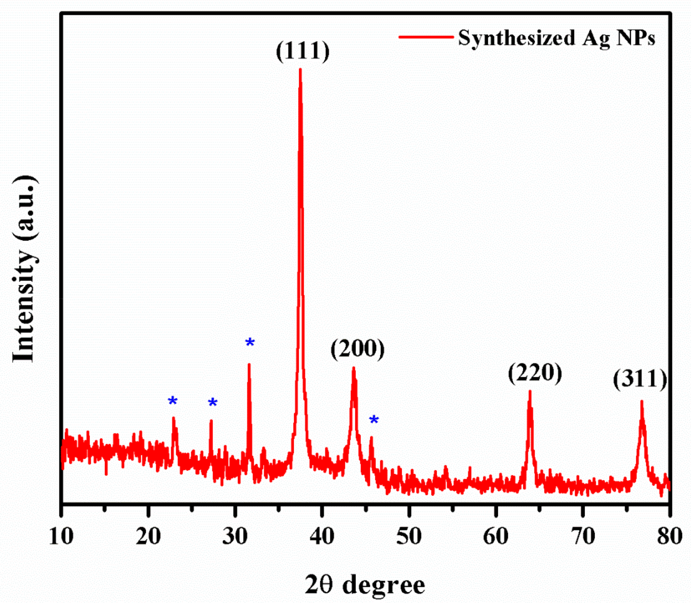 Biomolecules 09 00662 g004 Biomolecules 09 00662 g004