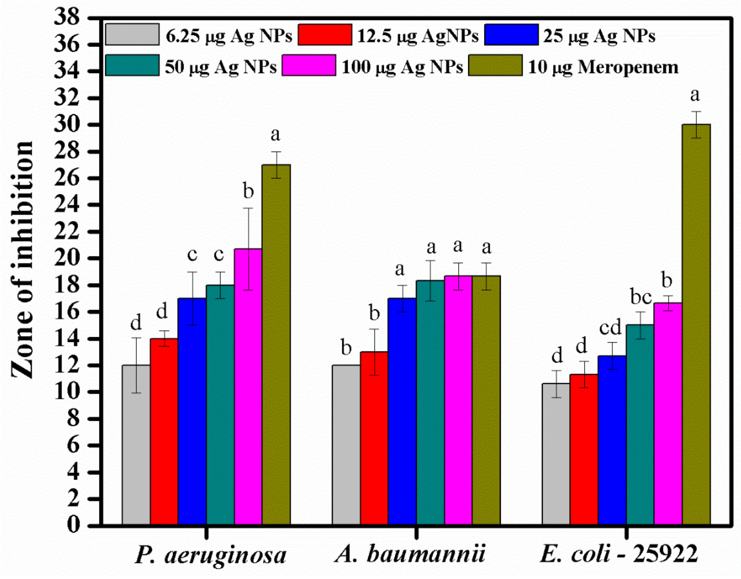 Biomolecules 09 00662 g007 Biomolecules 09 00662 g007