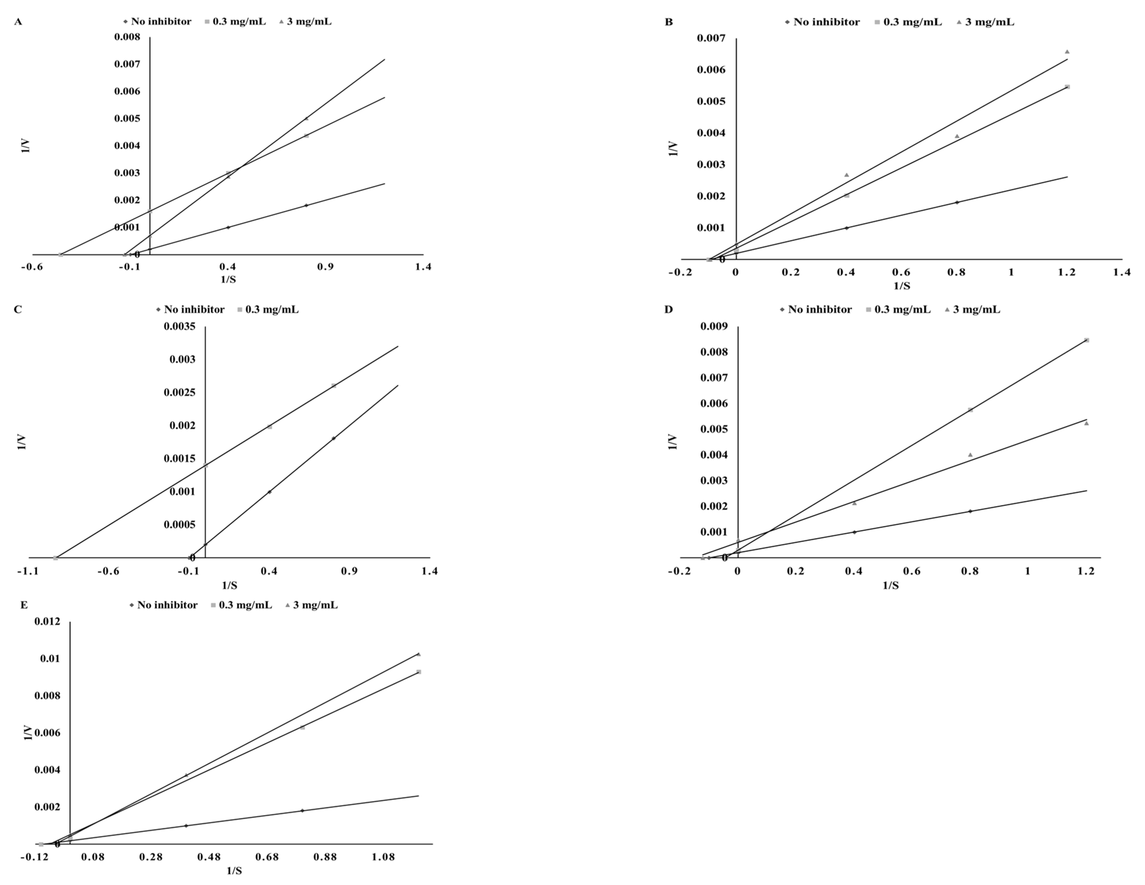 Biomolecules 09 00663 g005 Biomolecules 09 00663 g005