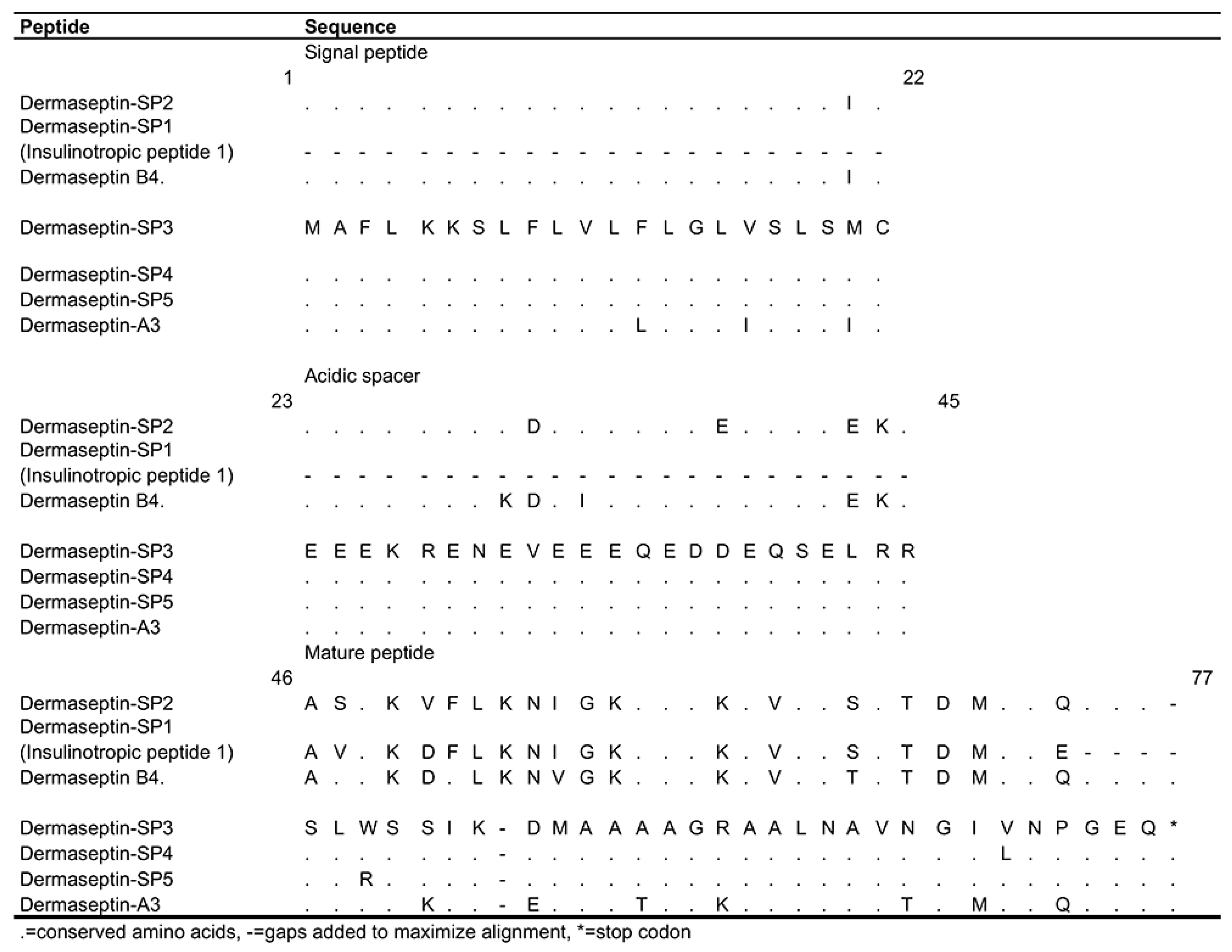 Biomolecules 09 00667 g004 Biomolecules 09 00667 g004