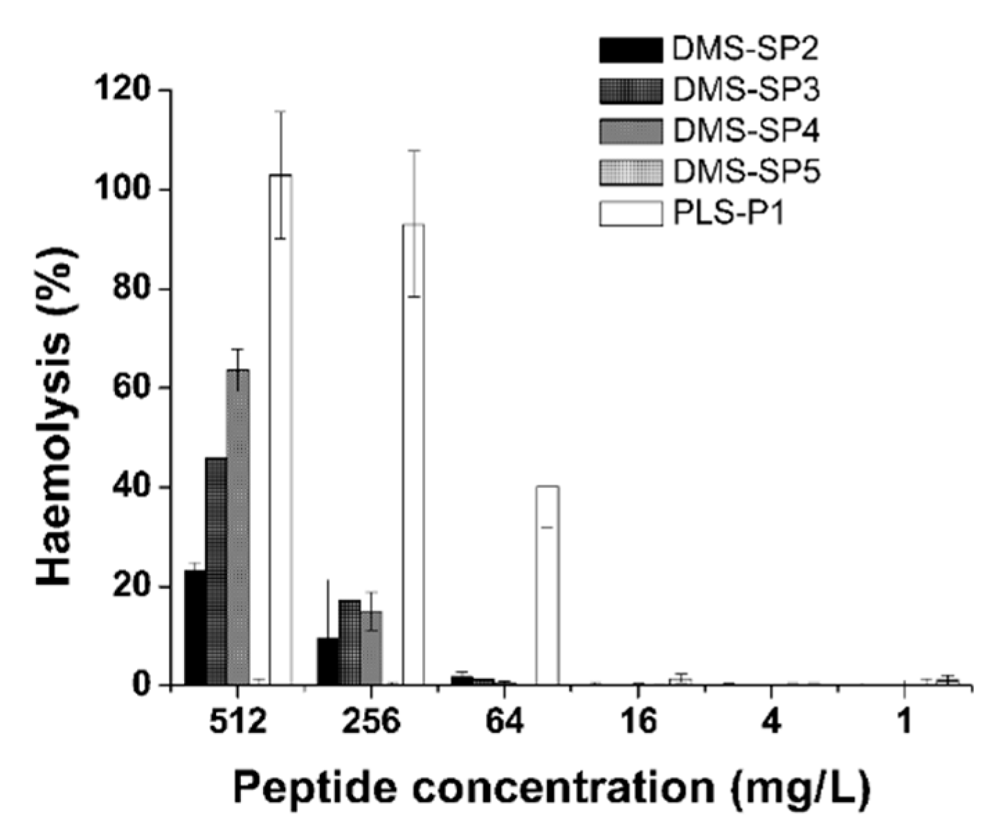 Biomolecules 09 00667 g005 Biomolecules 09 00667 g005
