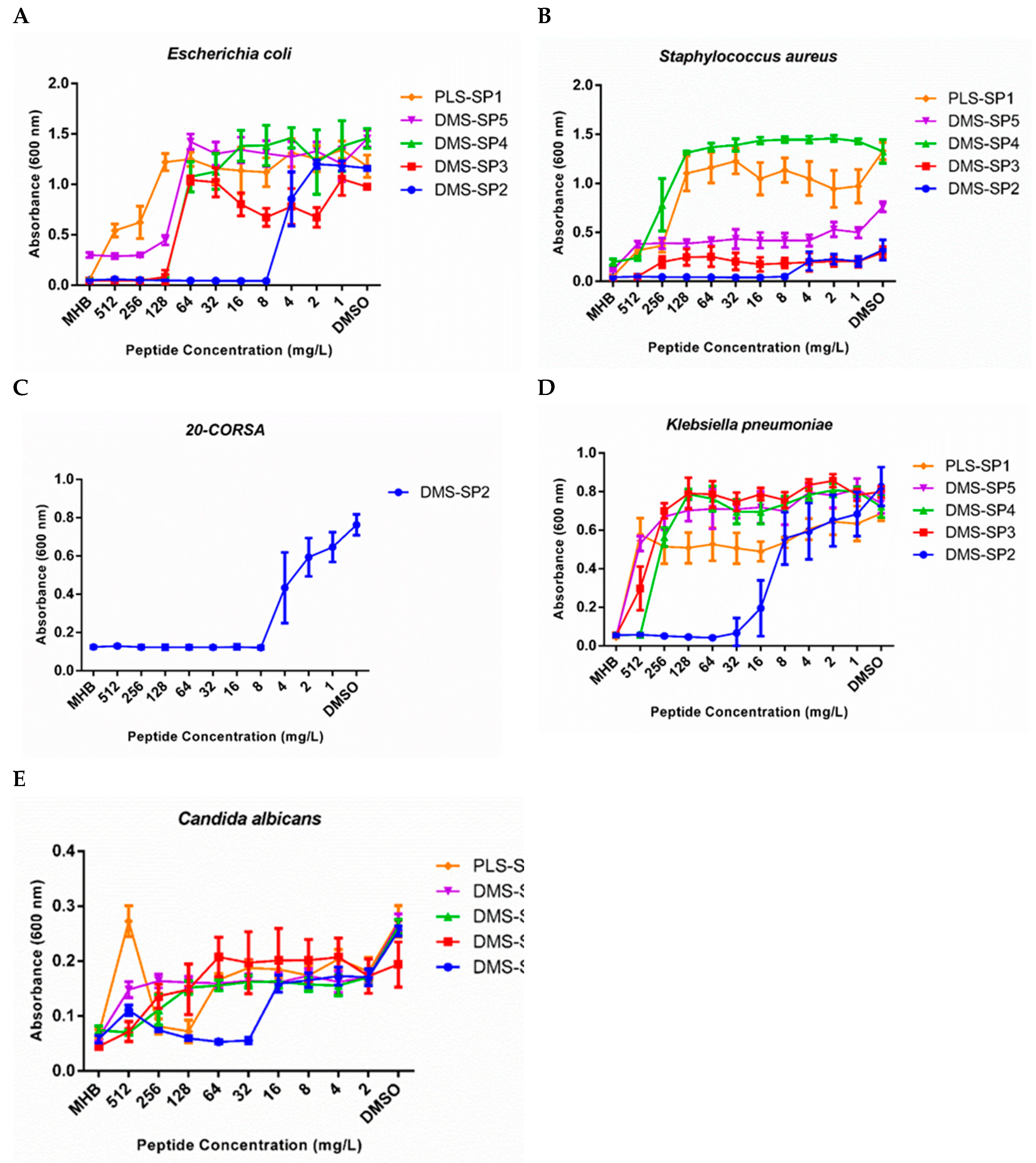 Biomolecules 09 00667 g007 Biomolecules 09 00667 g007