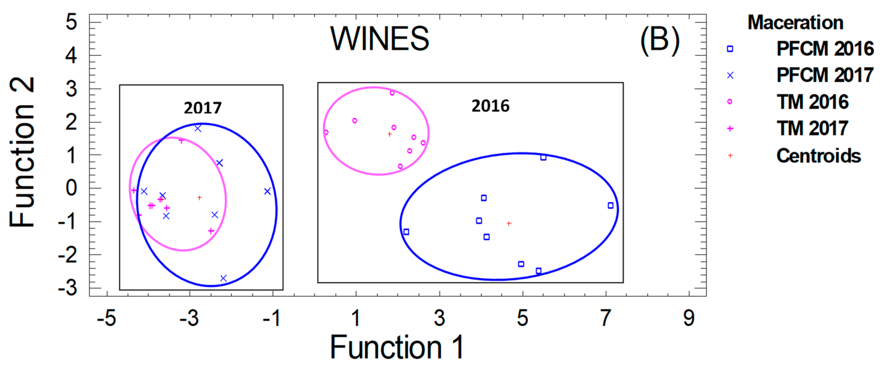 Biomolecules 09 00671 g004b