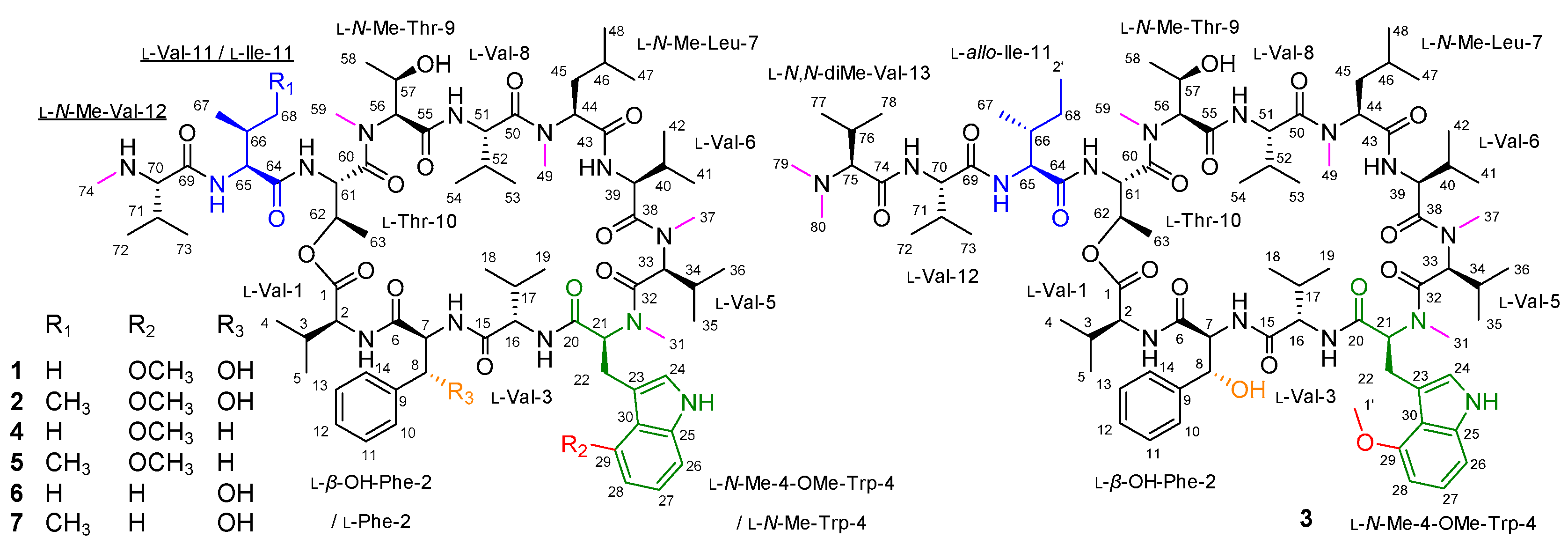 Biomolecules 09 00672 g001