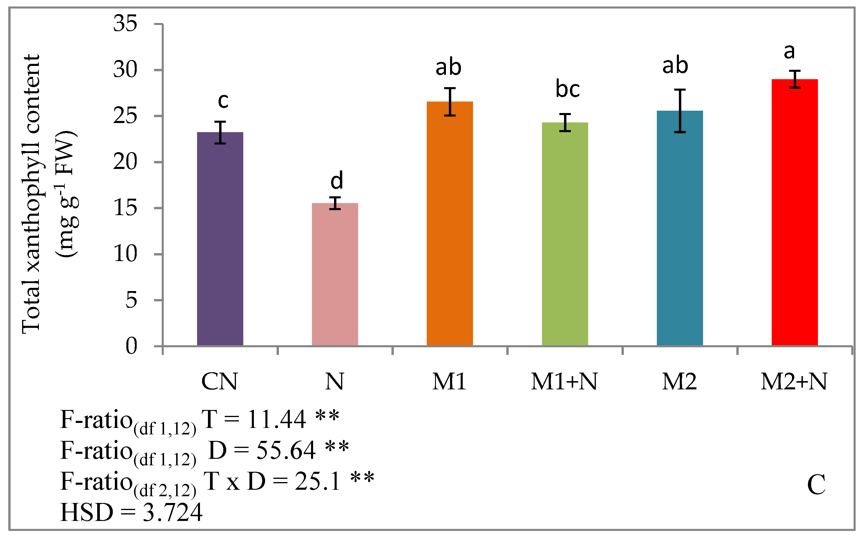 Biomolecules 09 00676 g001b