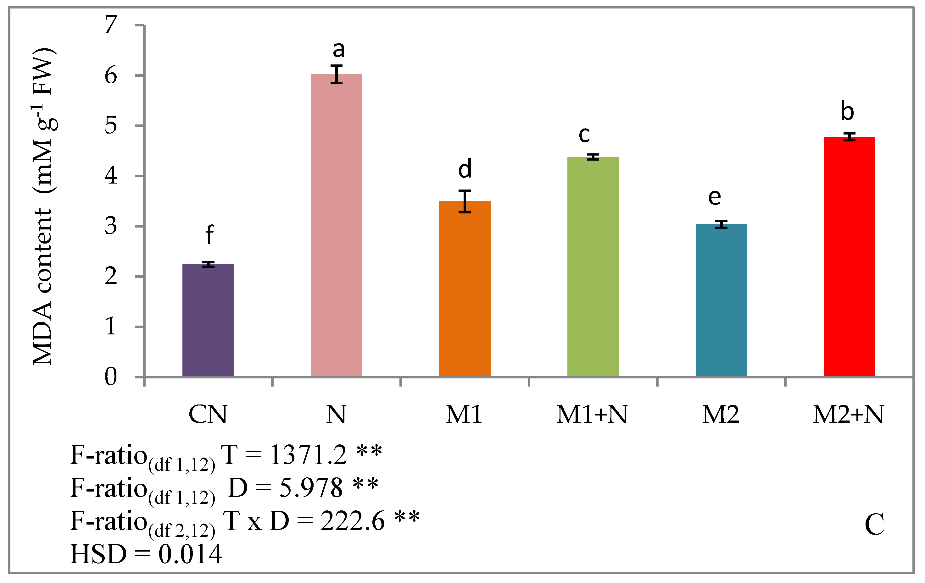 Biomolecules 09 00676 g002b