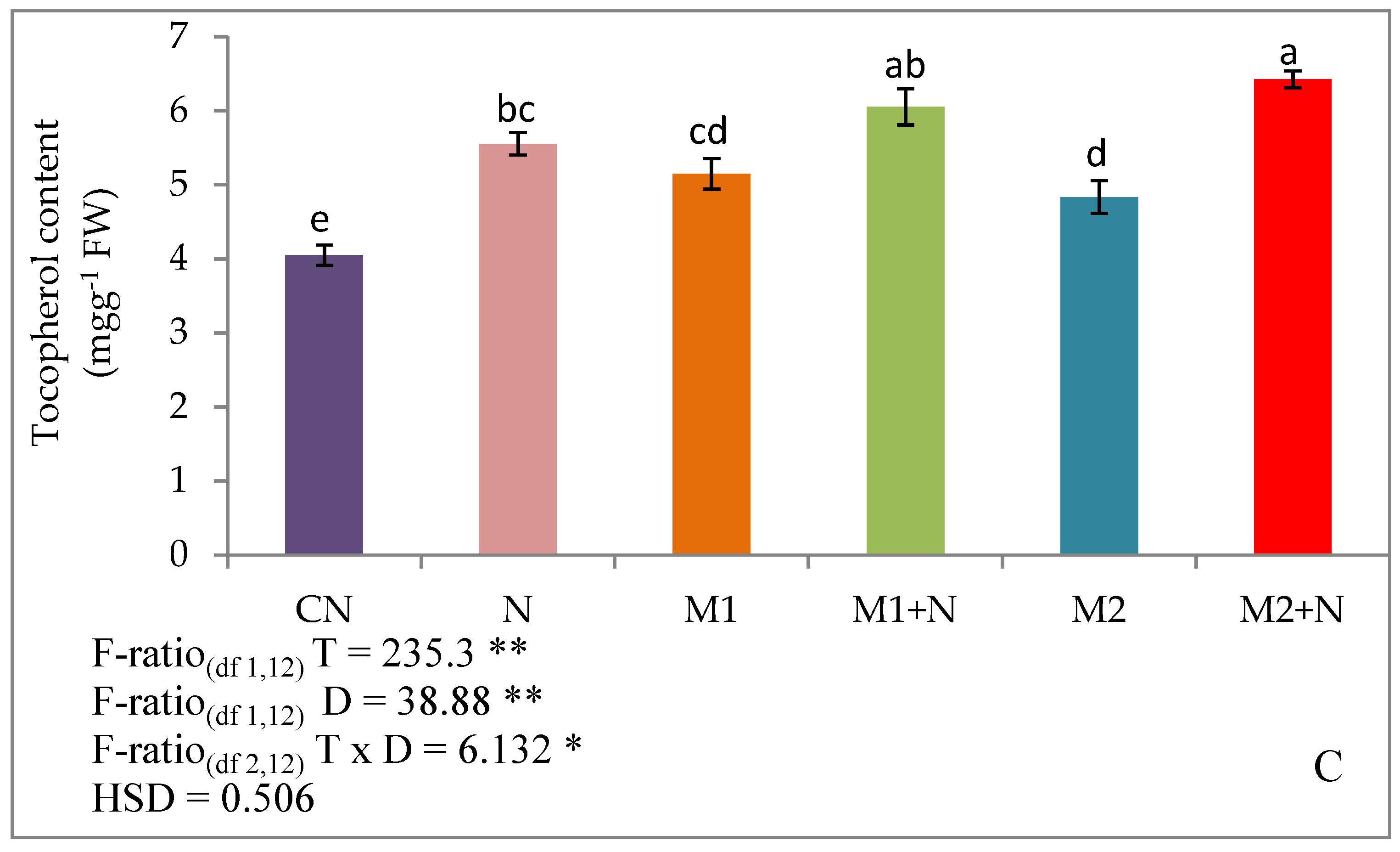 Biomolecules 09 00676 g003b