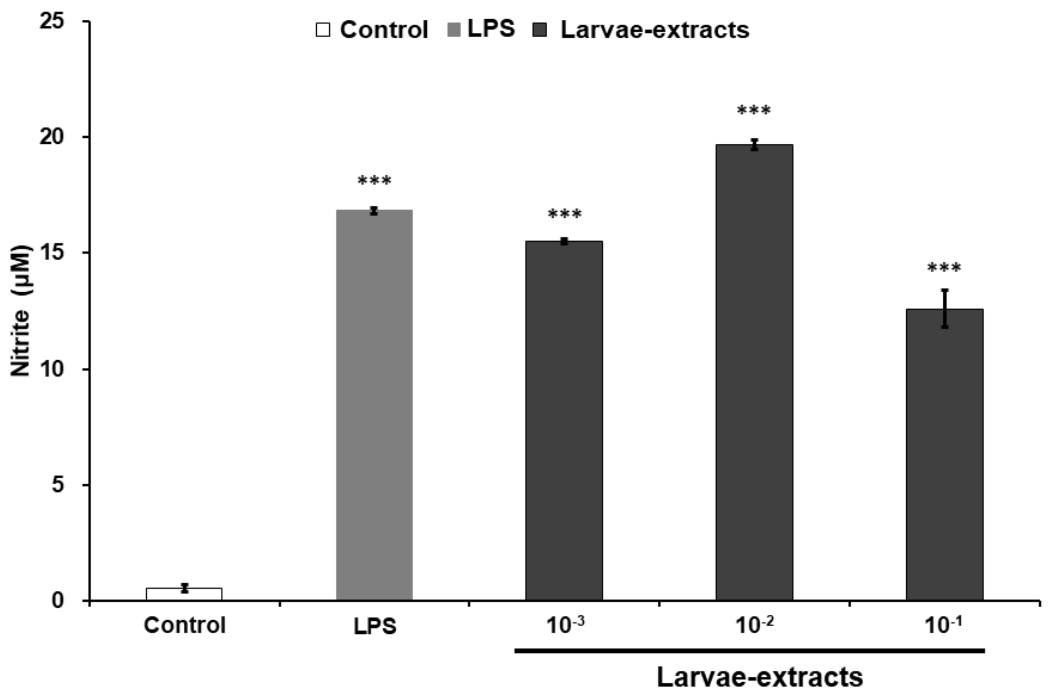 Biomolecules 09 00677 g001 Biomolecules 09 00677 g001