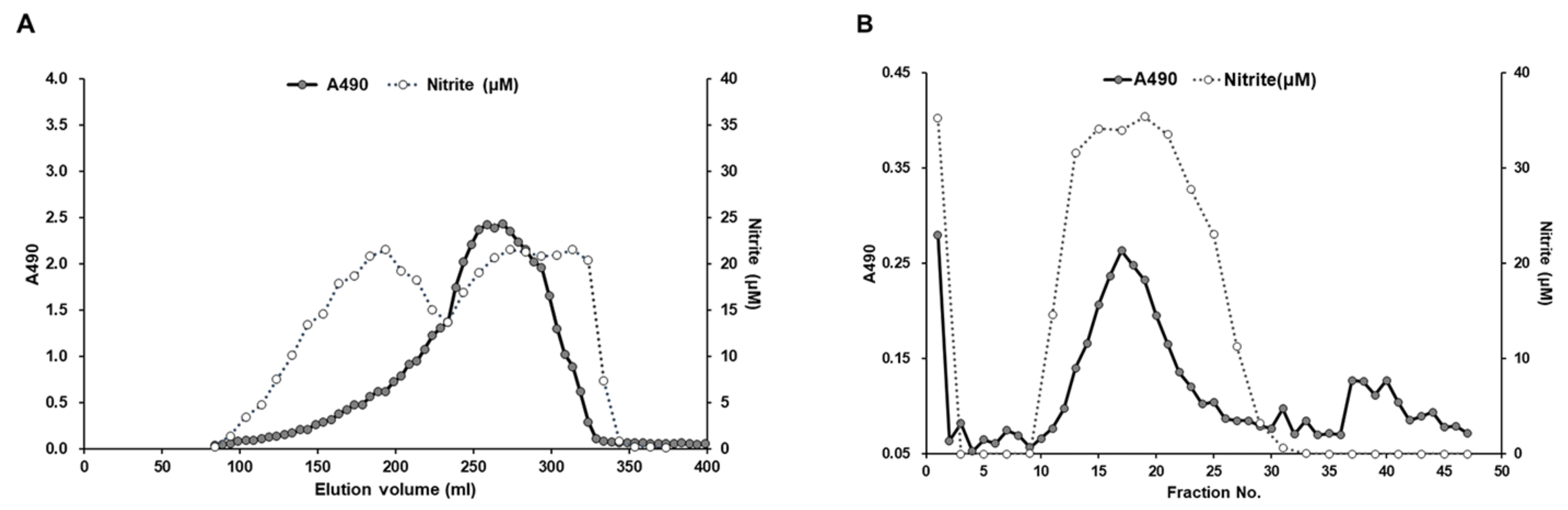 Biomolecules 09 00677 g002 Biomolecules 09 00677 g002
