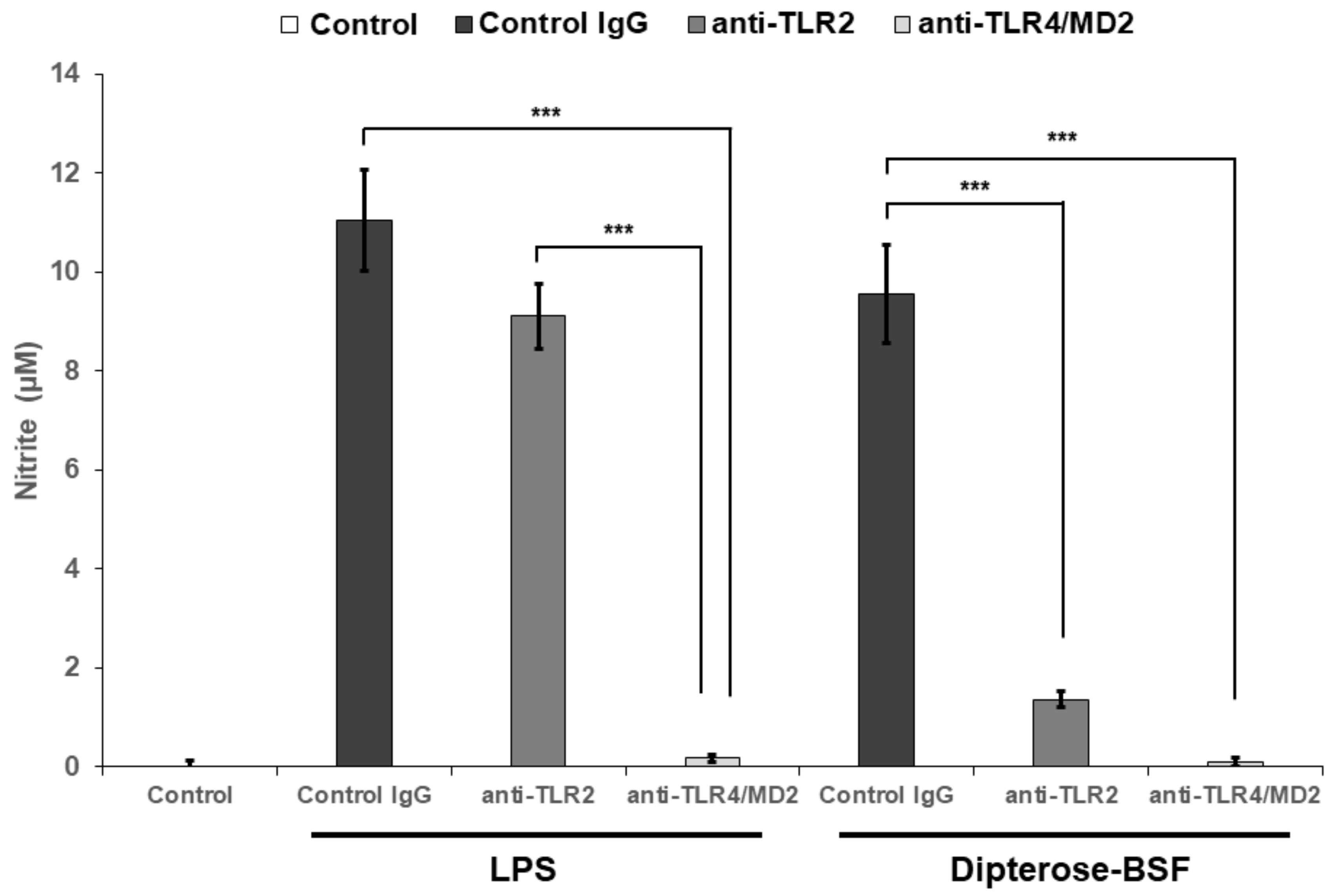 Biomolecules 09 00677 g006 Biomolecules 09 00677 g006