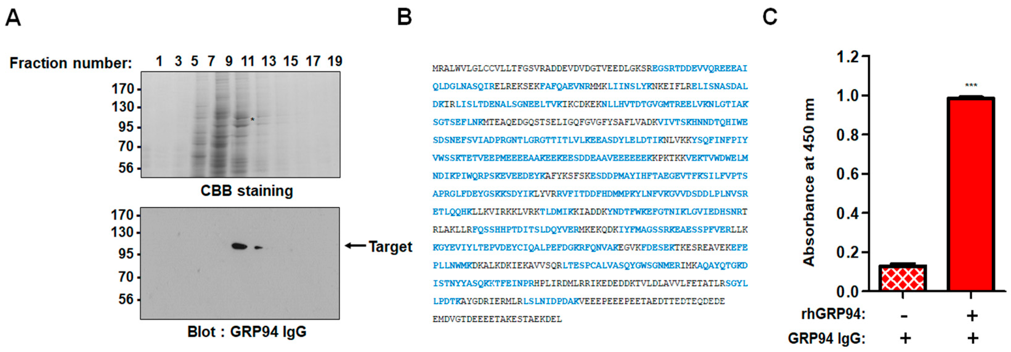 Biomolecules 09 00681 g001