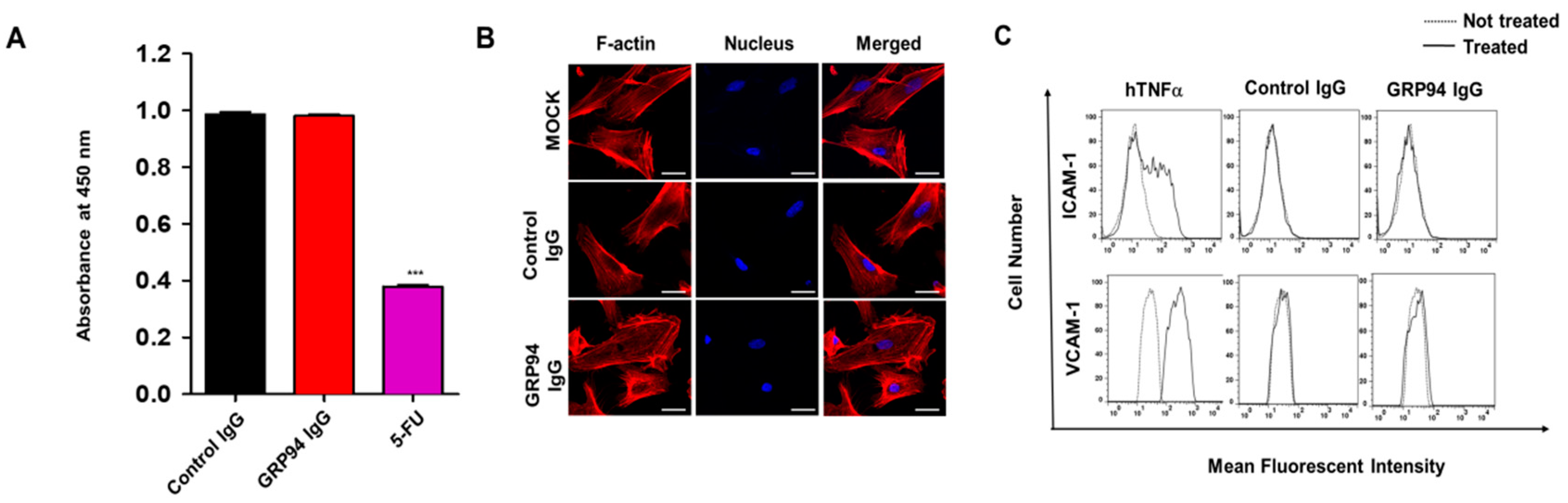 Biomolecules 09 00681 g005