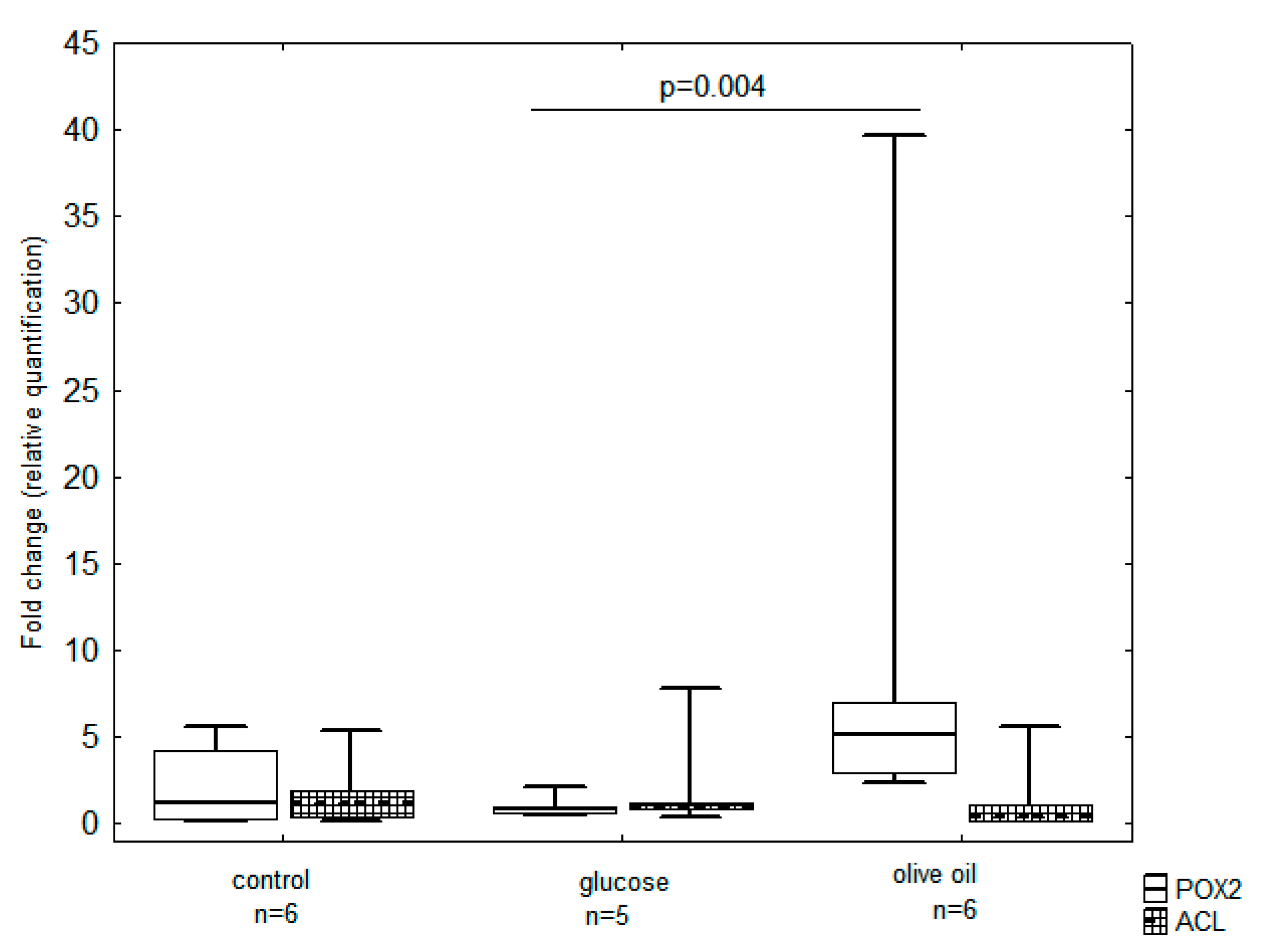 Biomolecules 09 00685 g004 Biomolecules 09 00685 g004