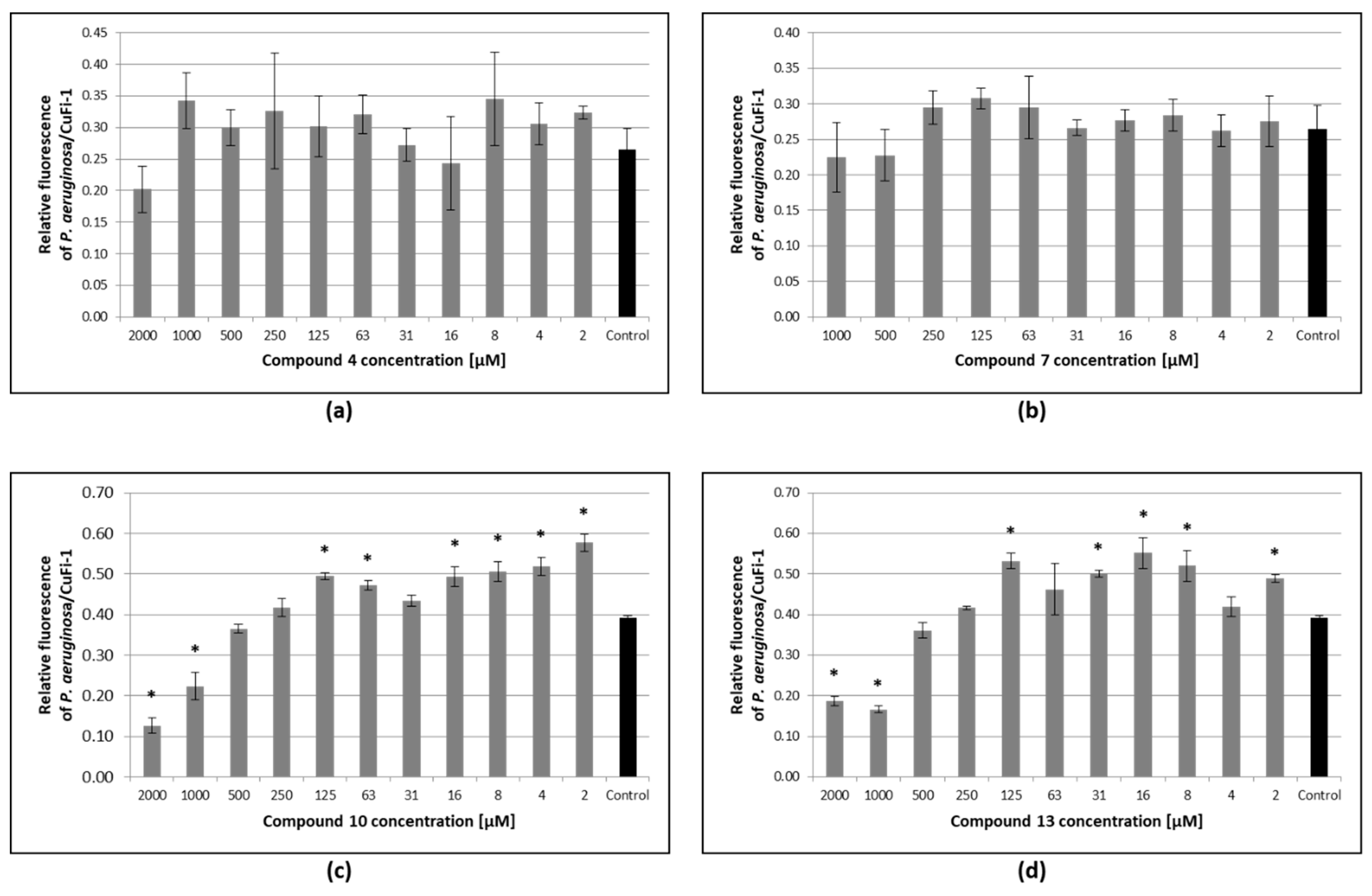 Biomolecules 09 00686 g006