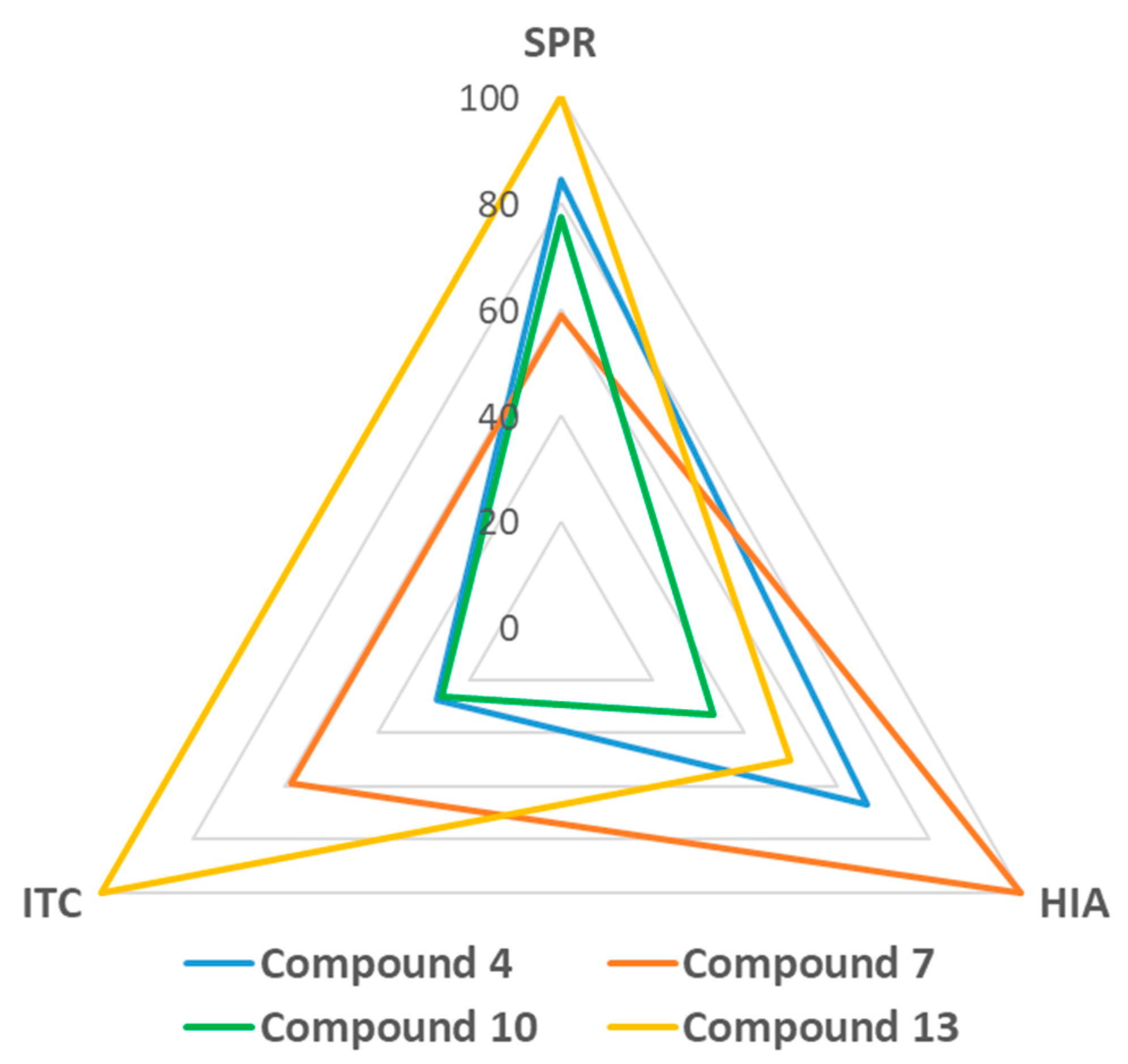Biomolecules 09 00686 g008