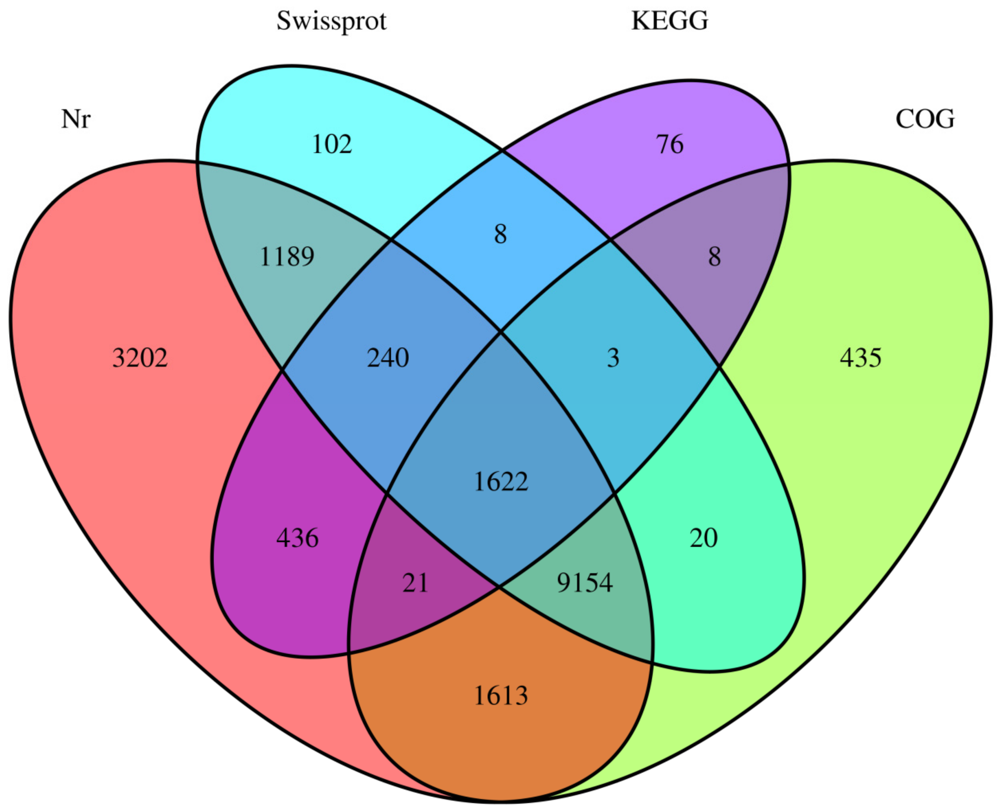 Biomolecules 09 00695 g002